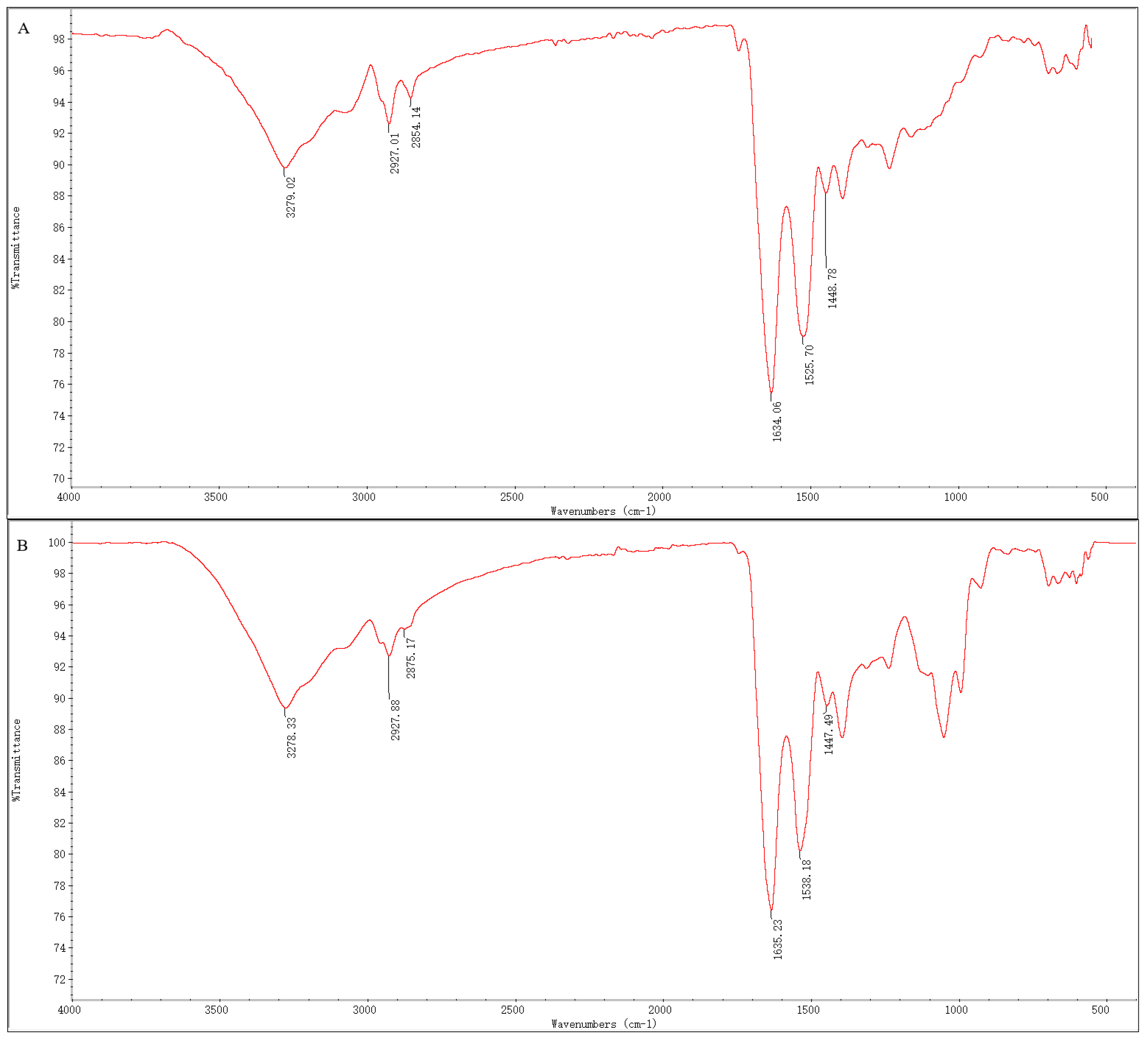 Molecules 28 06355 g002