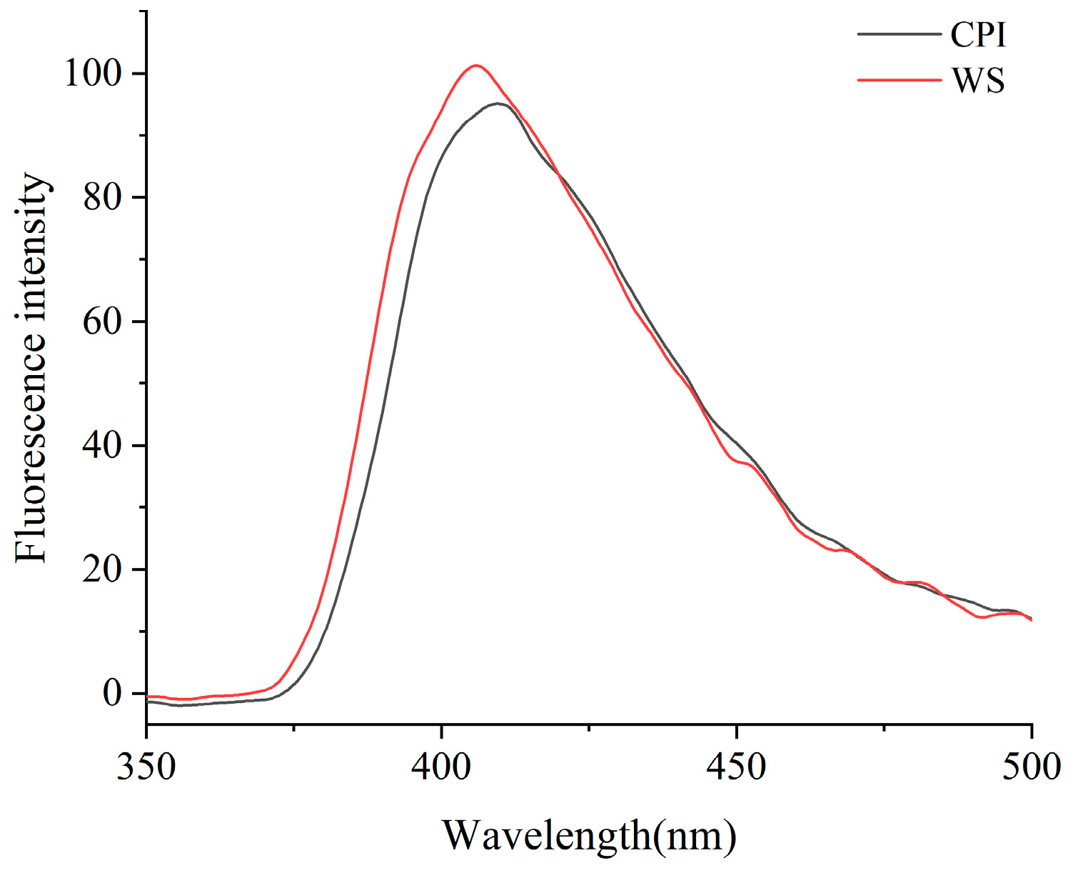 Molecules 28 06355 g003