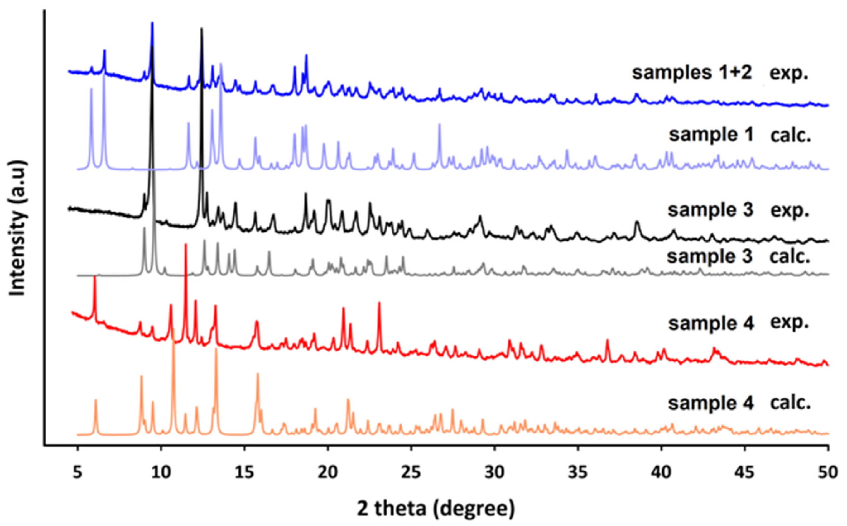 Molecules 28 06360 g006