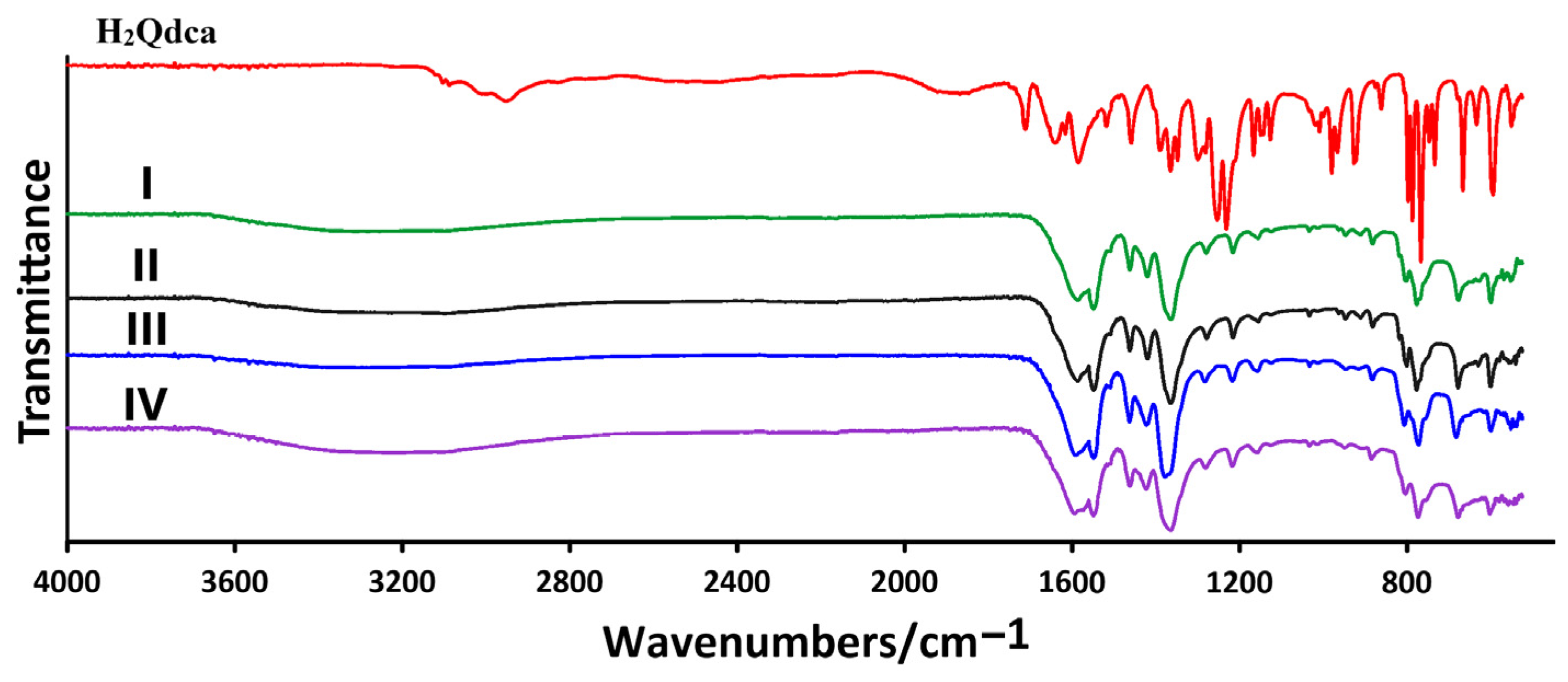 Molecules 28 06360 g007