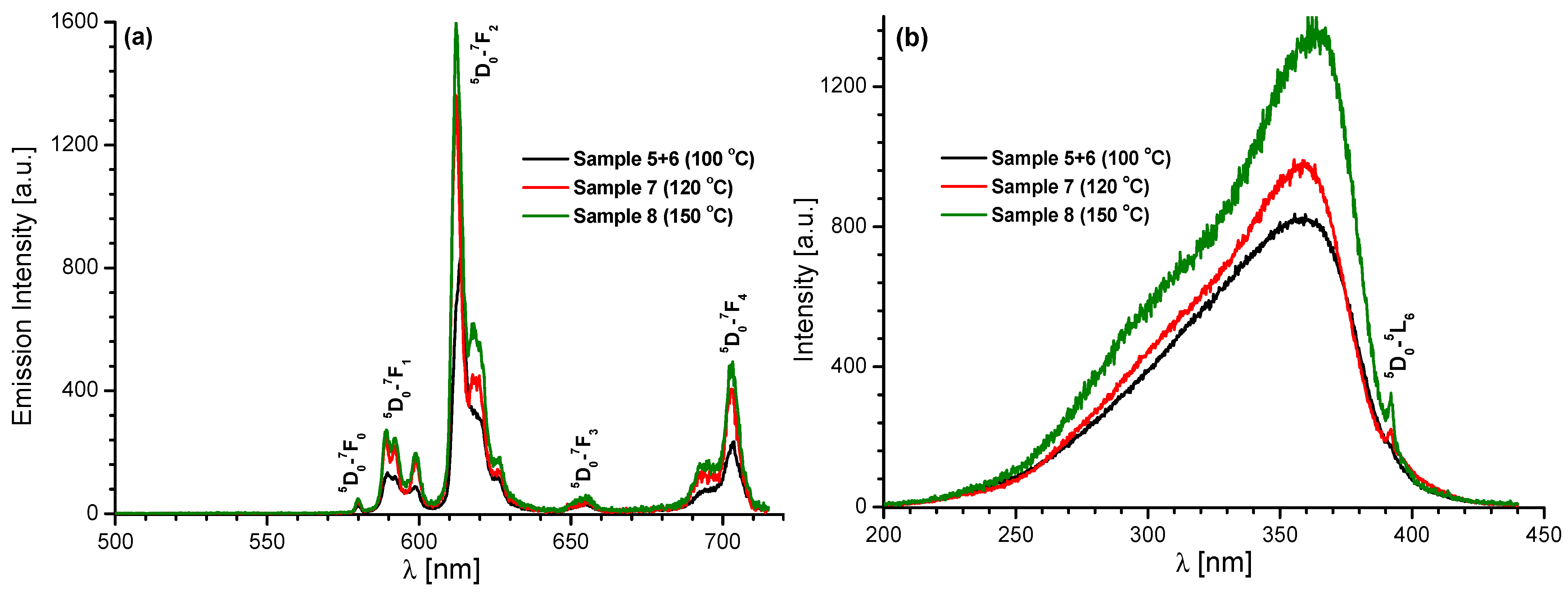 Molecules 28 06360 g009