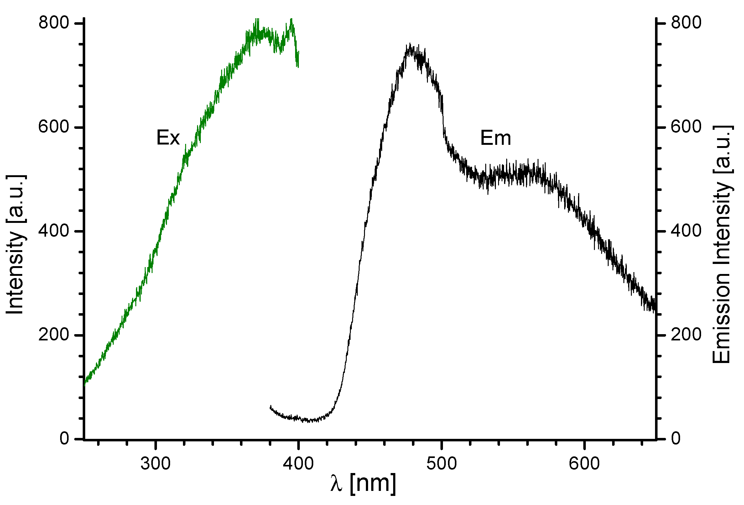 Molecules 28 06360 g010