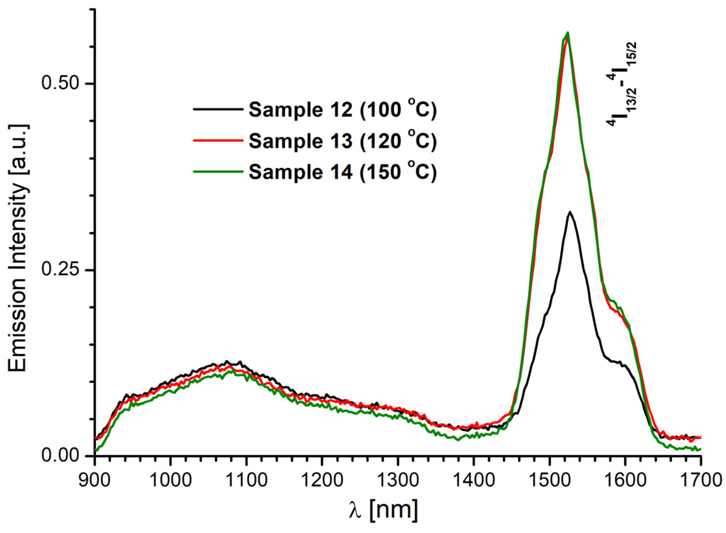 Molecules 28 06360 g012