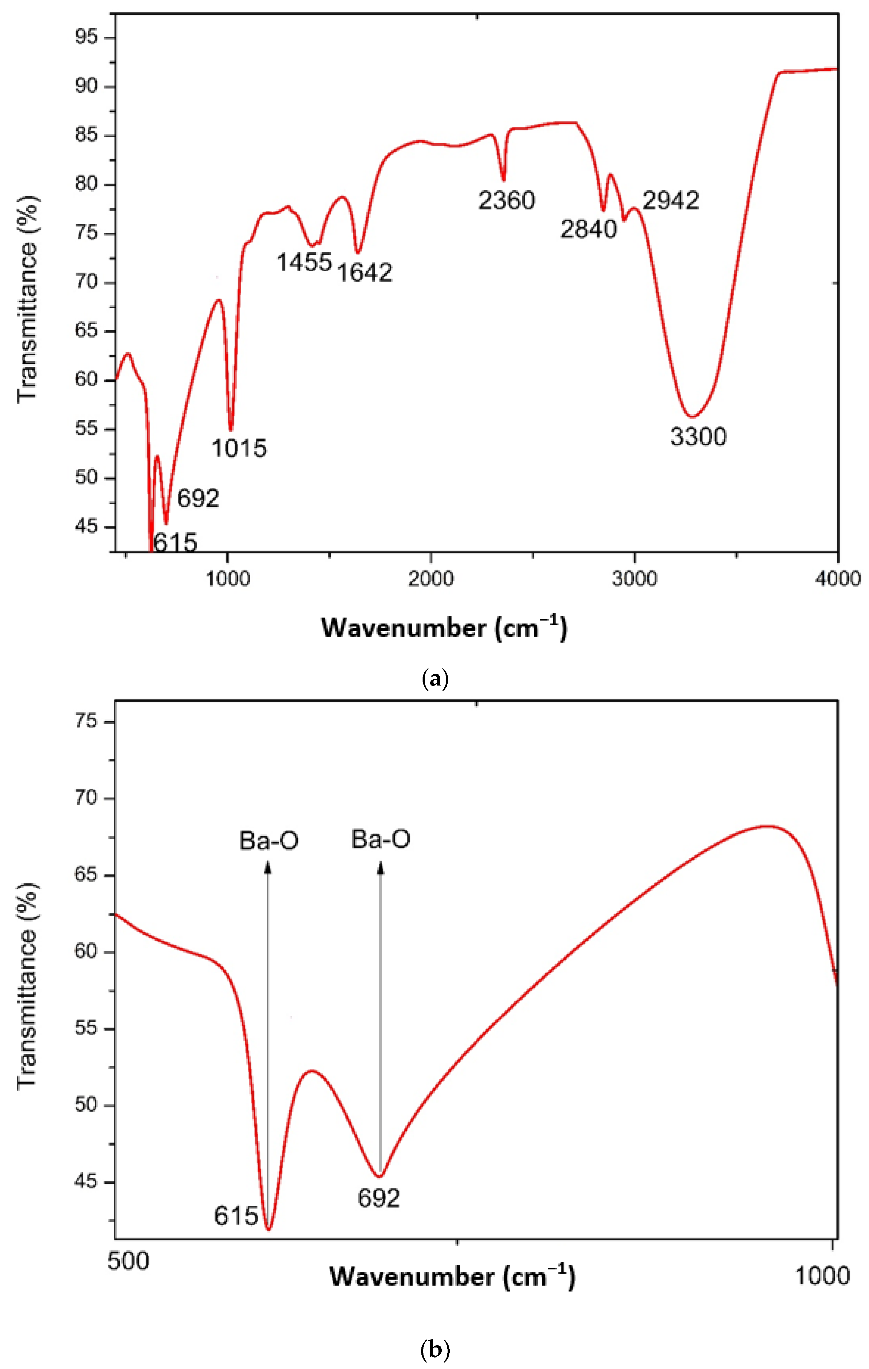 Molecules 28 06364 g002