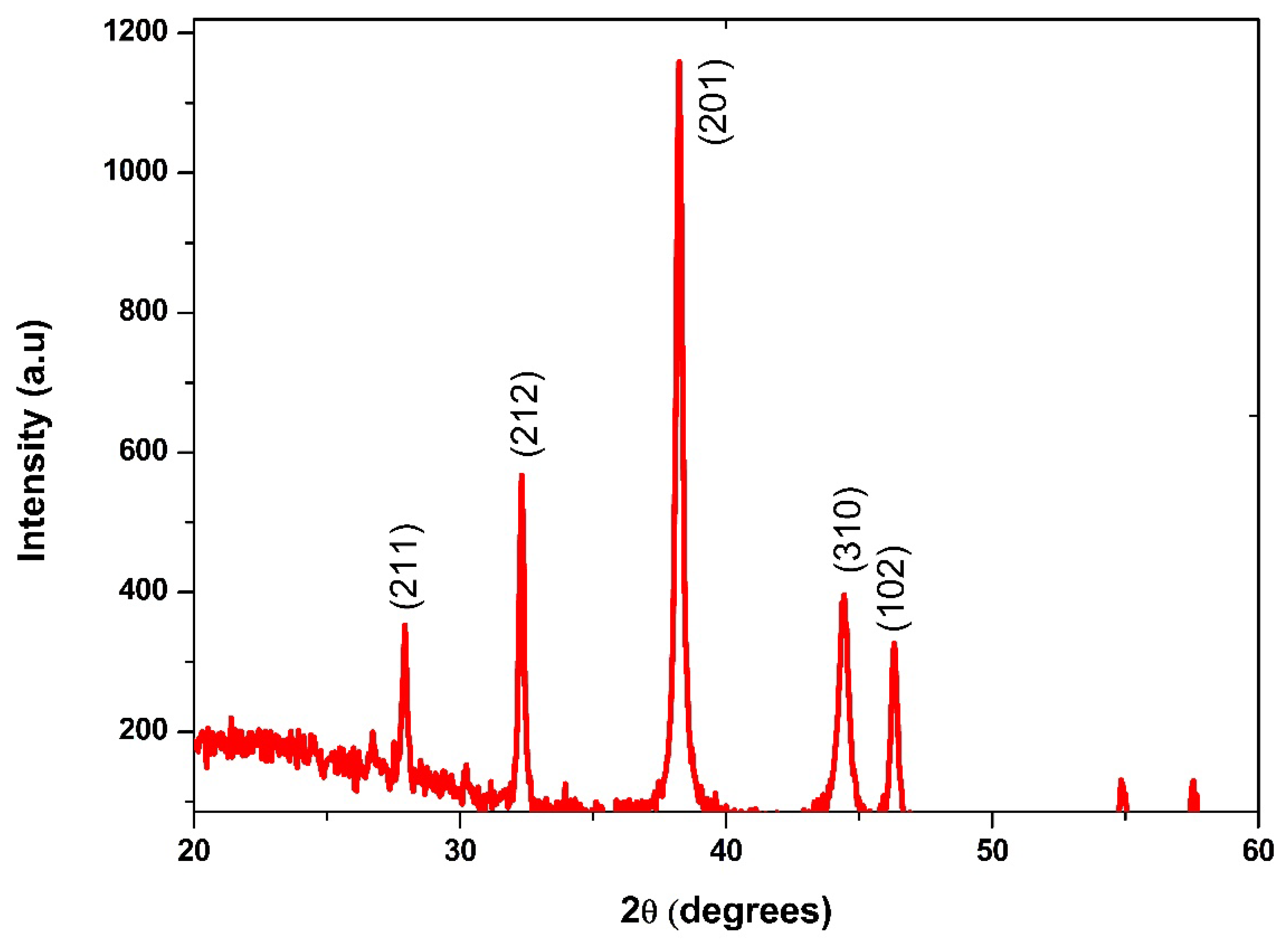 Molecules 28 06364 g003