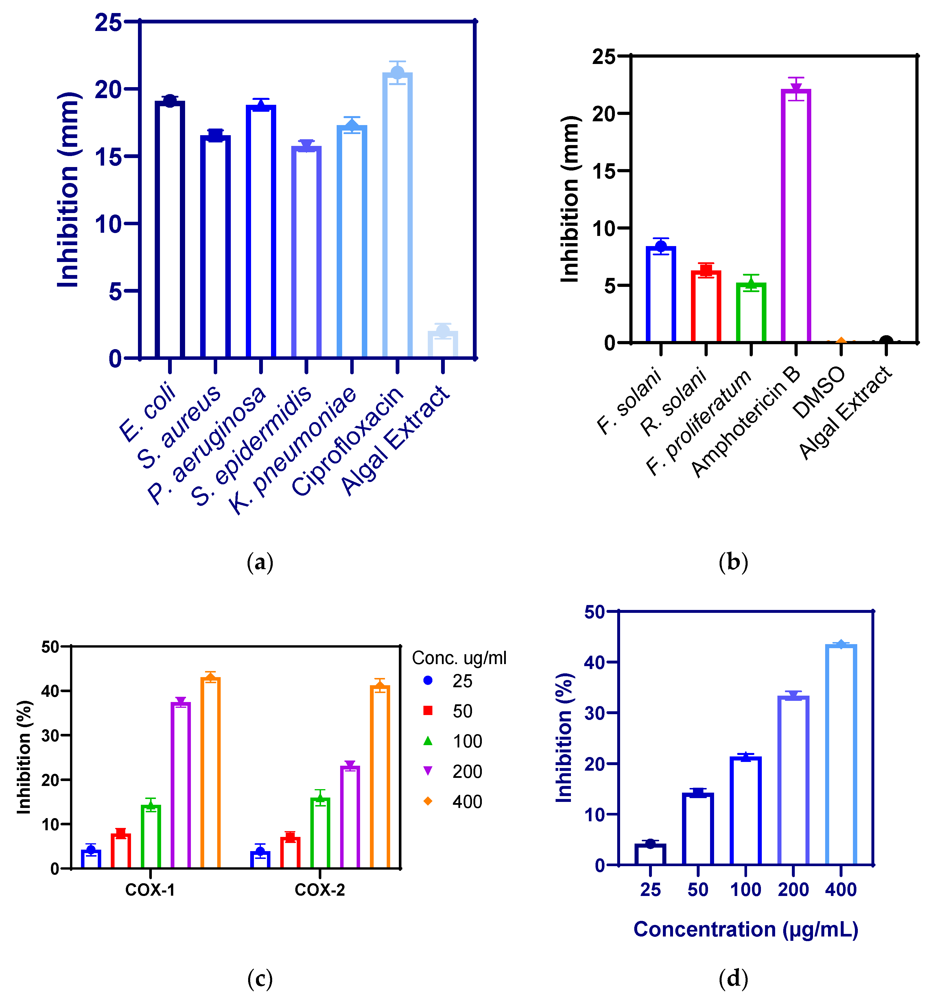 Molecules 28 06364 g006