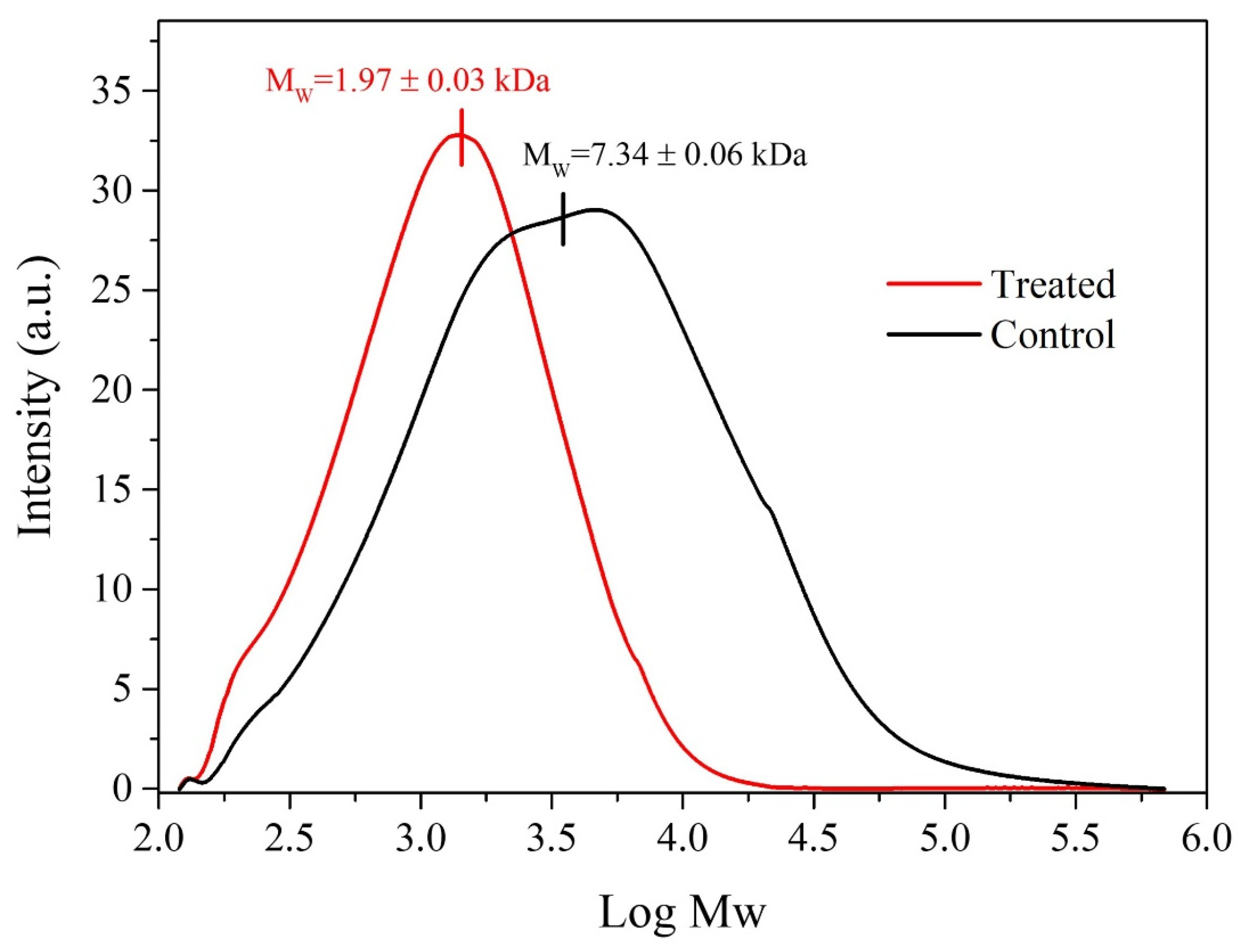 Molecules 28 06368 g003