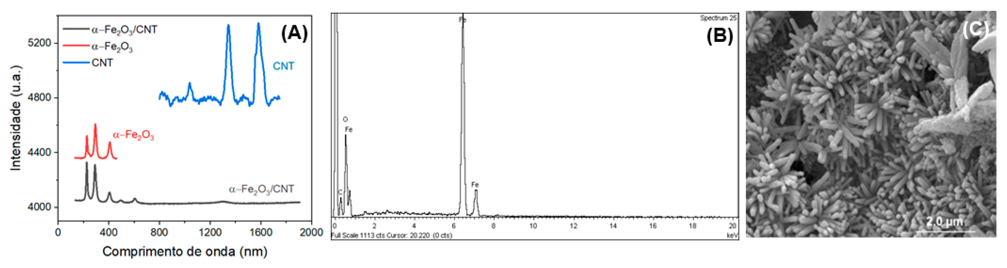 Molecules 28 06372 g001 Molecules 28 06372 g001