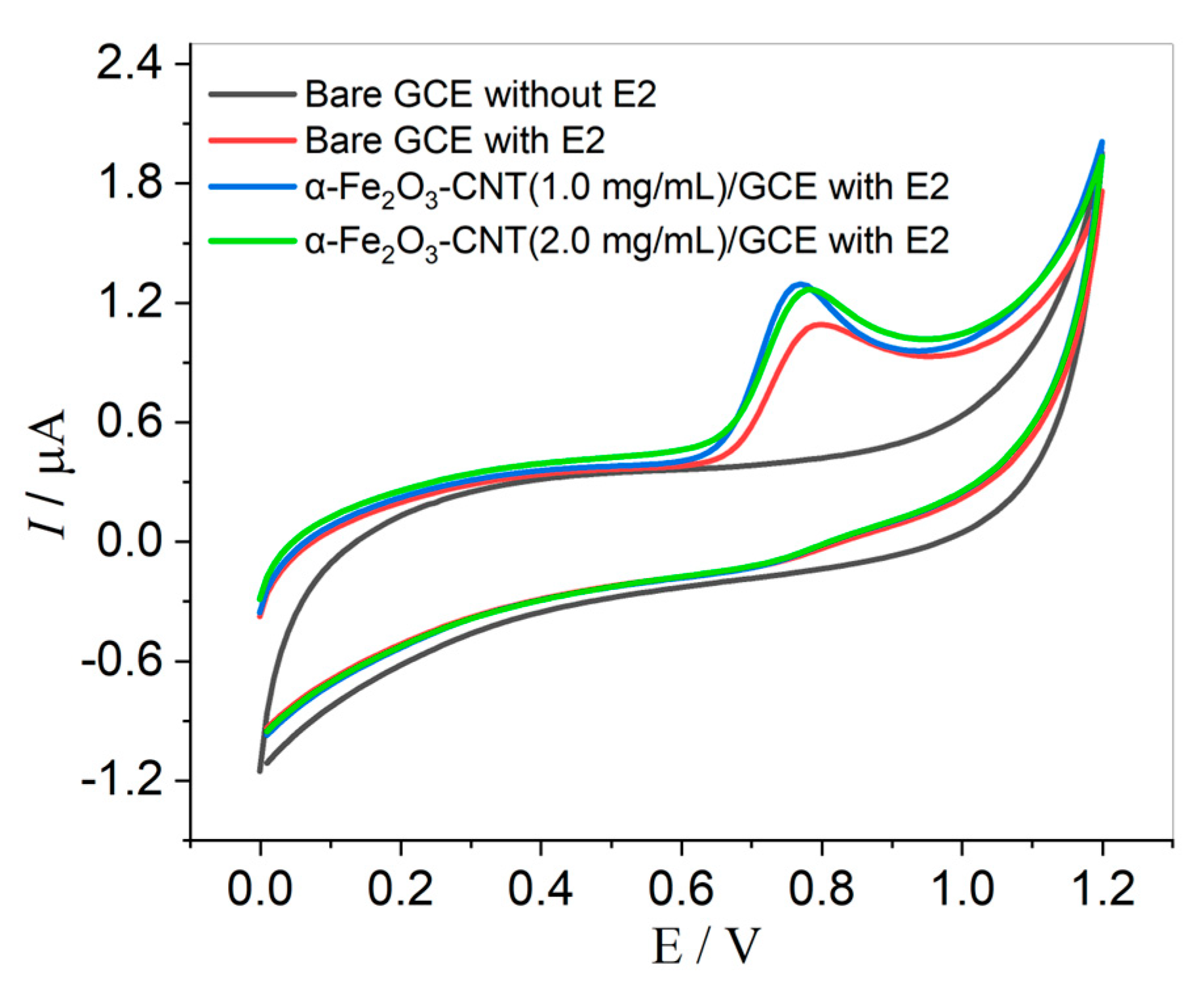 Molecules 28 06372 g002 Molecules 28 06372 g002