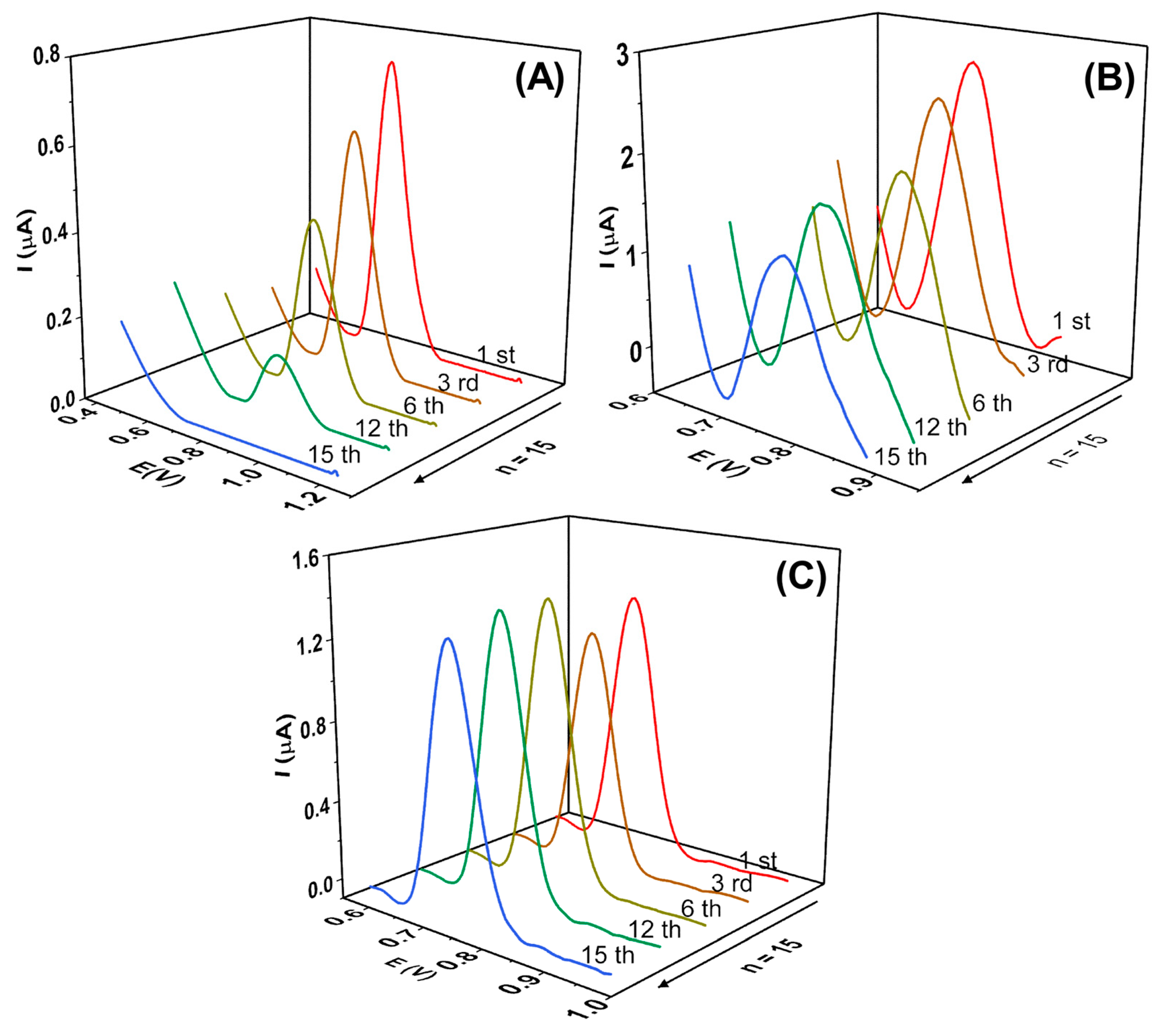 Molecules 28 06372 g005 Molecules 28 06372 g005