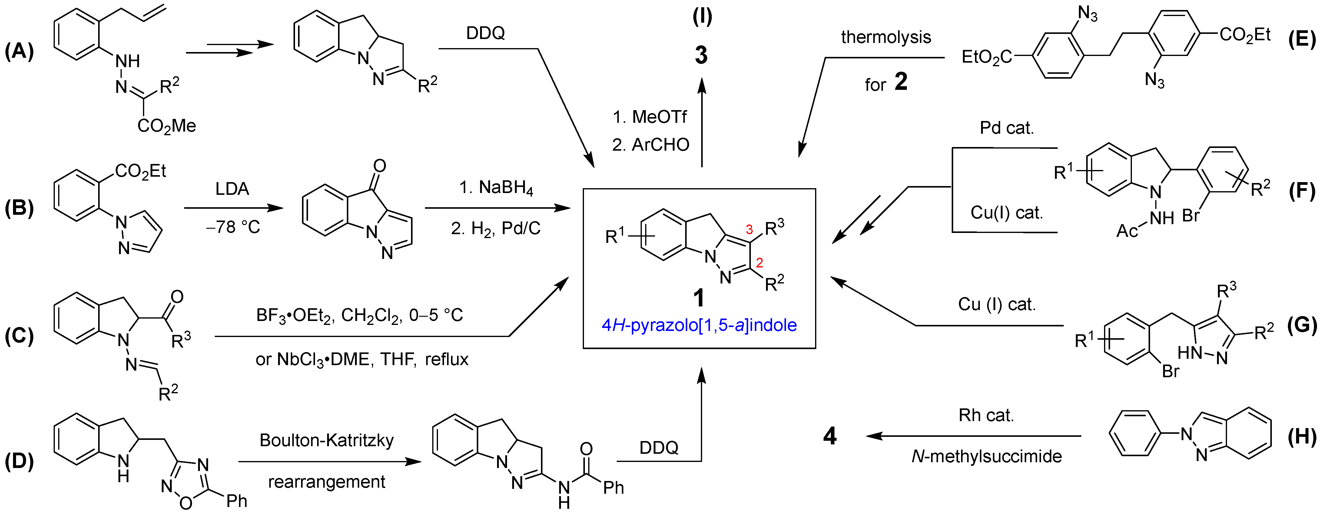 Molecules 28 06374 sch001 Molecules 28 06374 sch001