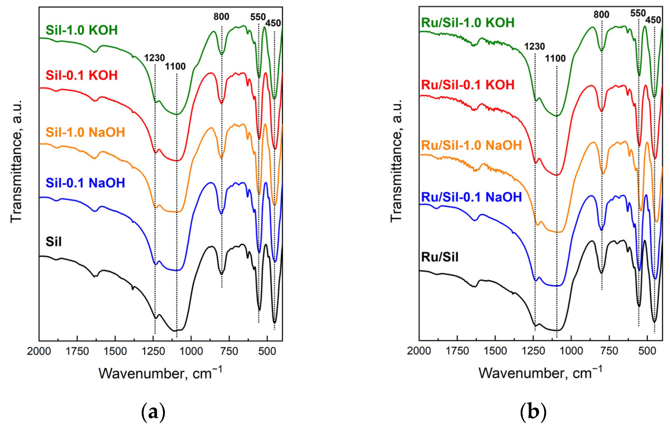 Molecules 28 06376 g001