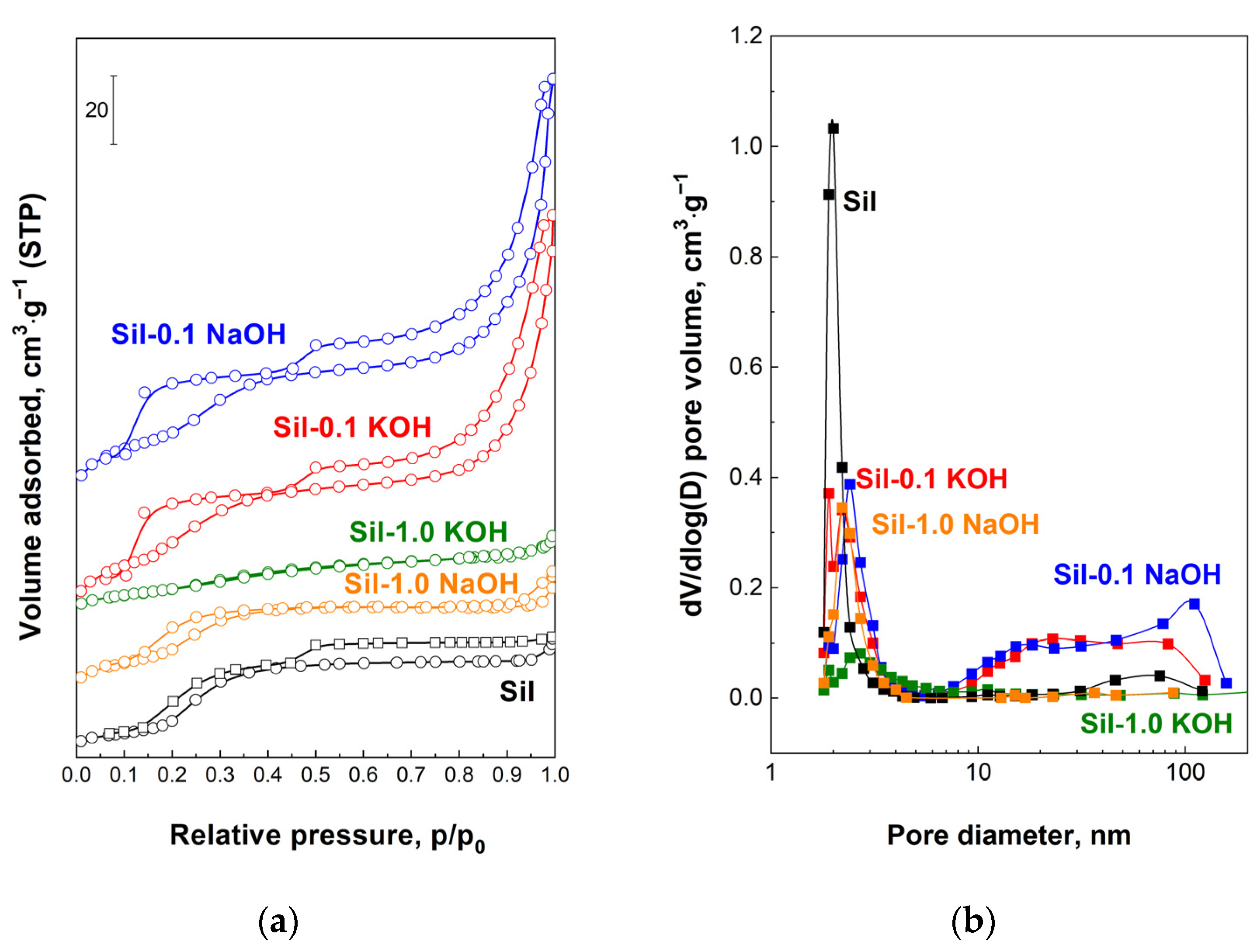 Molecules 28 06376 g006