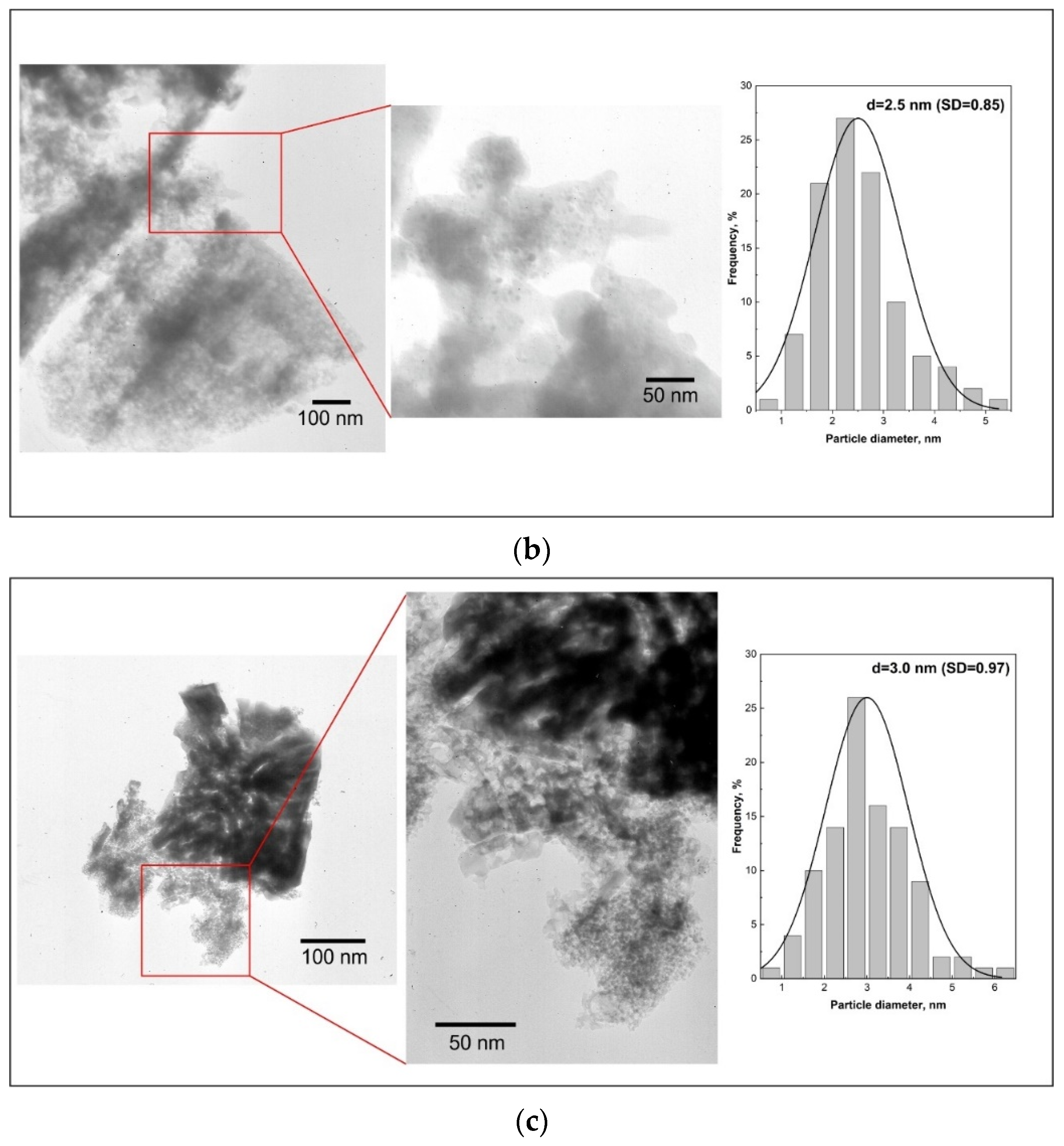 Molecules 28 06376 g009b