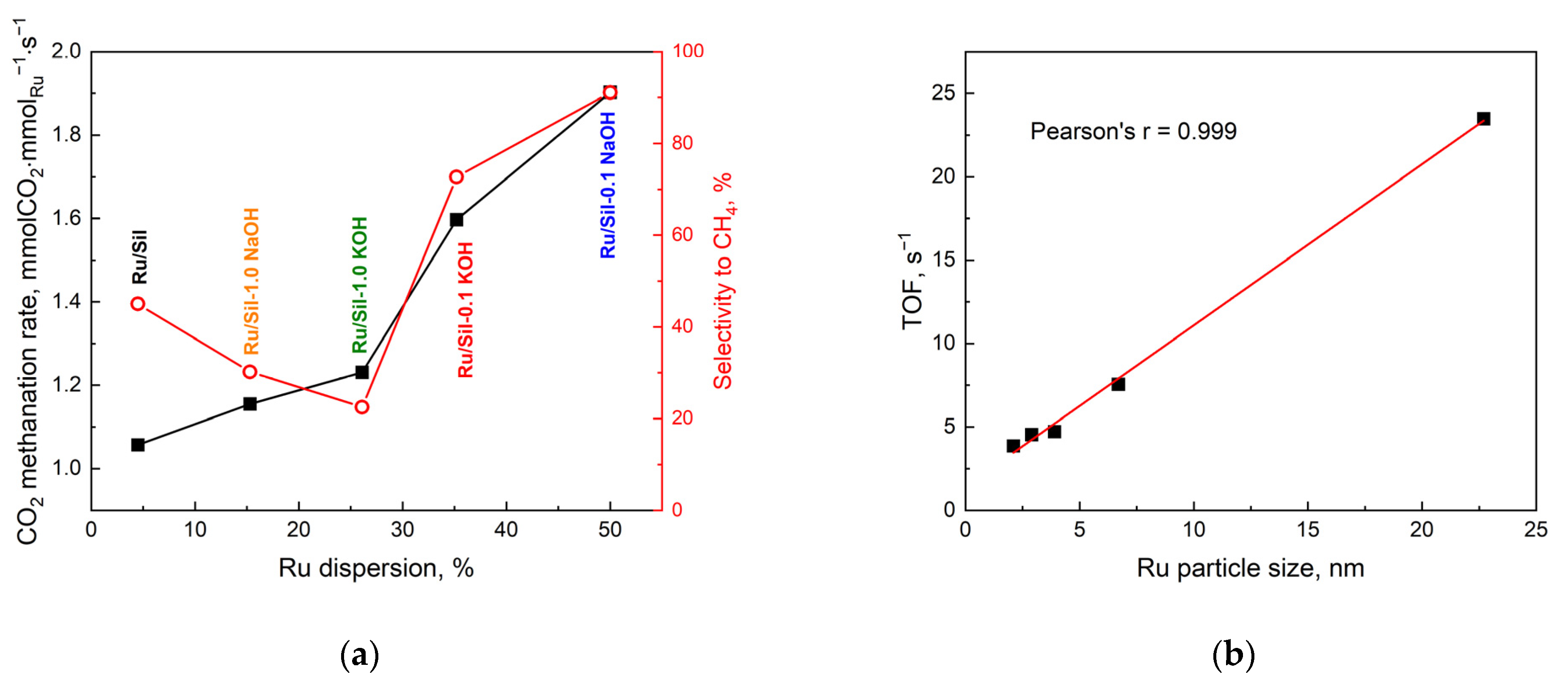 Molecules 28 06376 g012