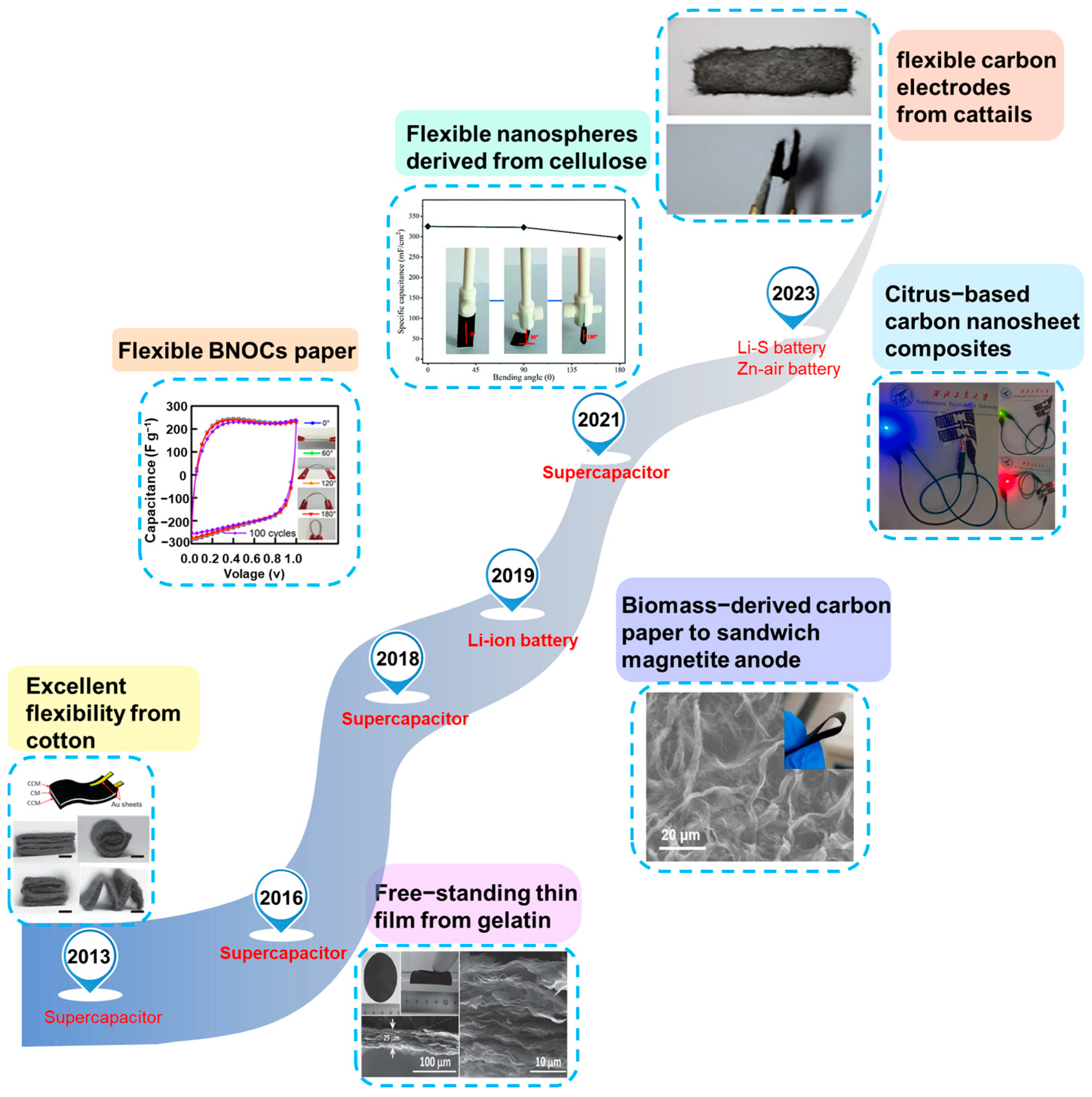 Molecules 28 06377 g002