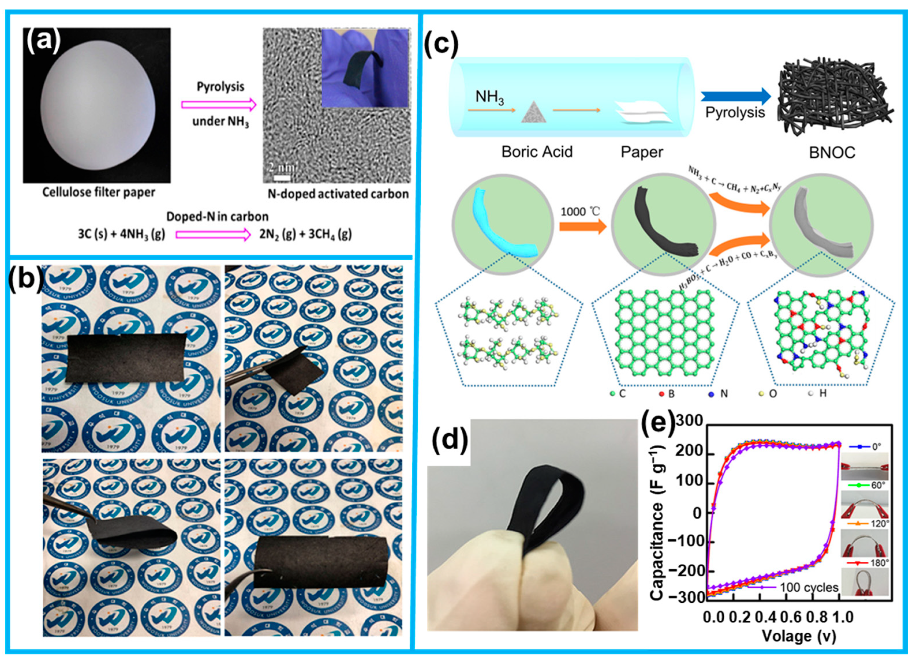 Molecules 28 06377 g003