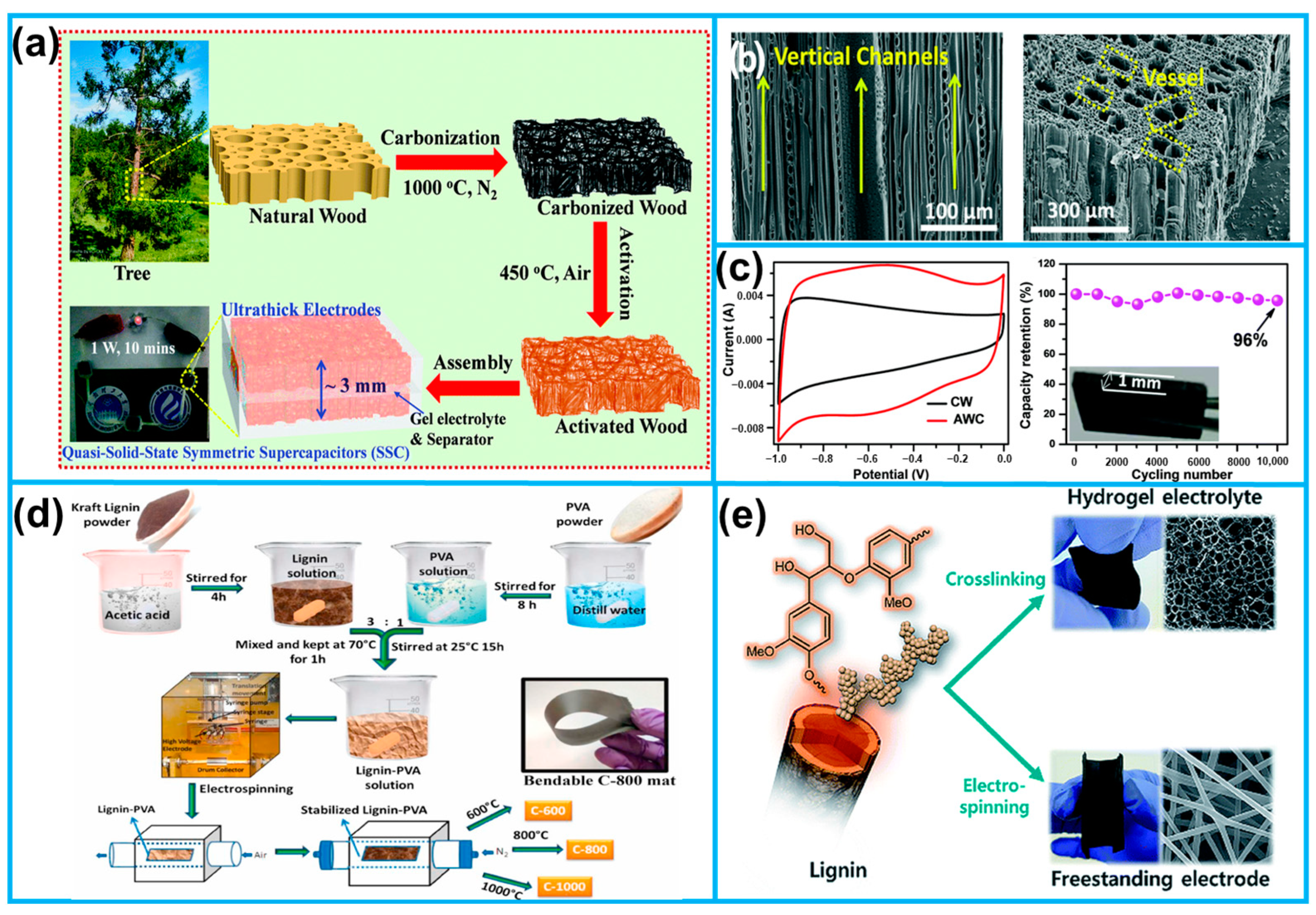 Molecules 28 06377 g005
