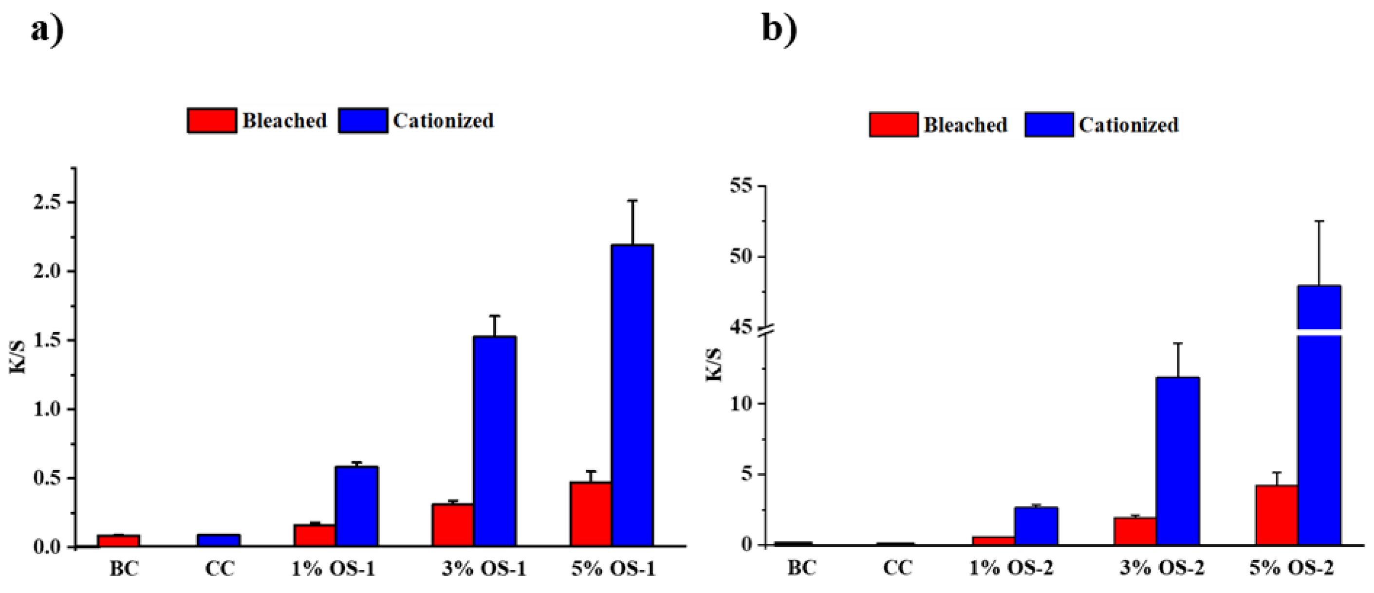 Molecules 28 06381 g007 Molecules 28 06381 g007