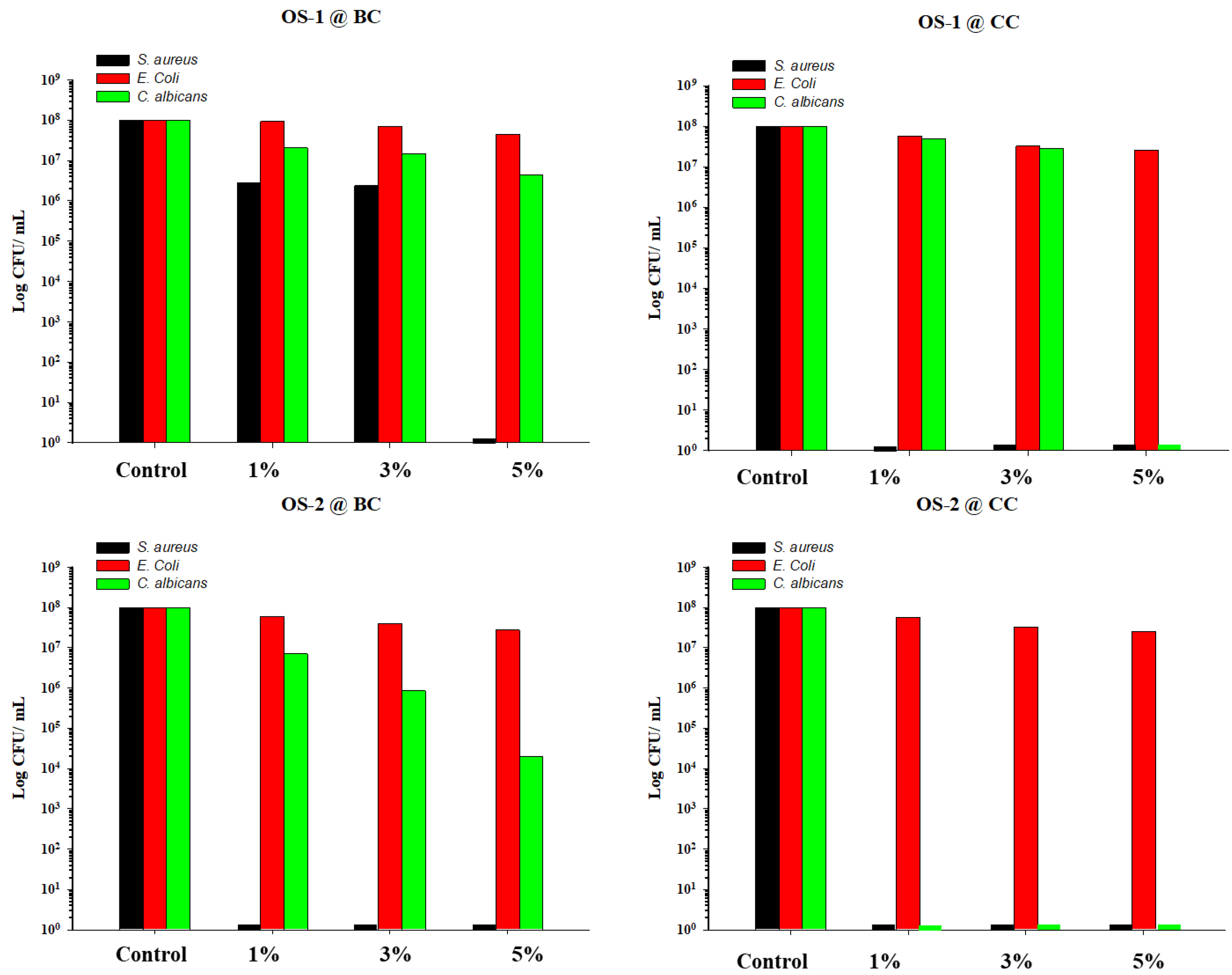 Molecules 28 06381 g009 Molecules 28 06381 g009