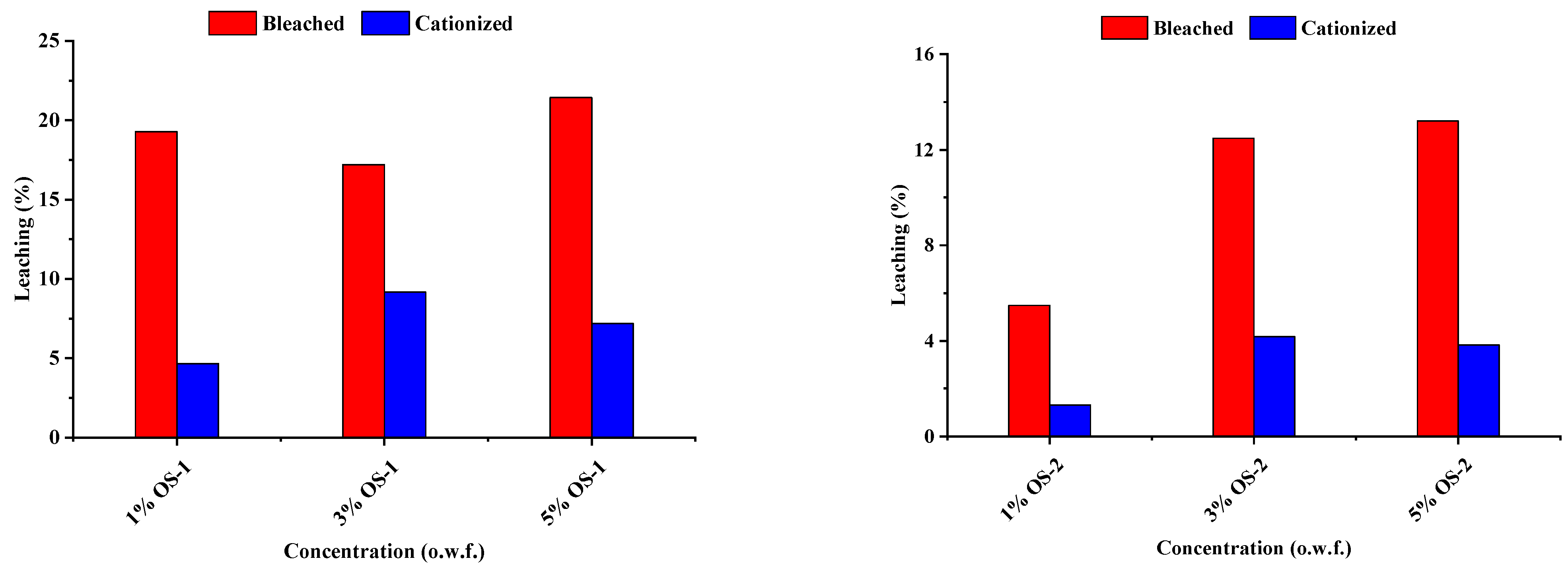 Molecules 28 06381 g010 Molecules 28 06381 g010