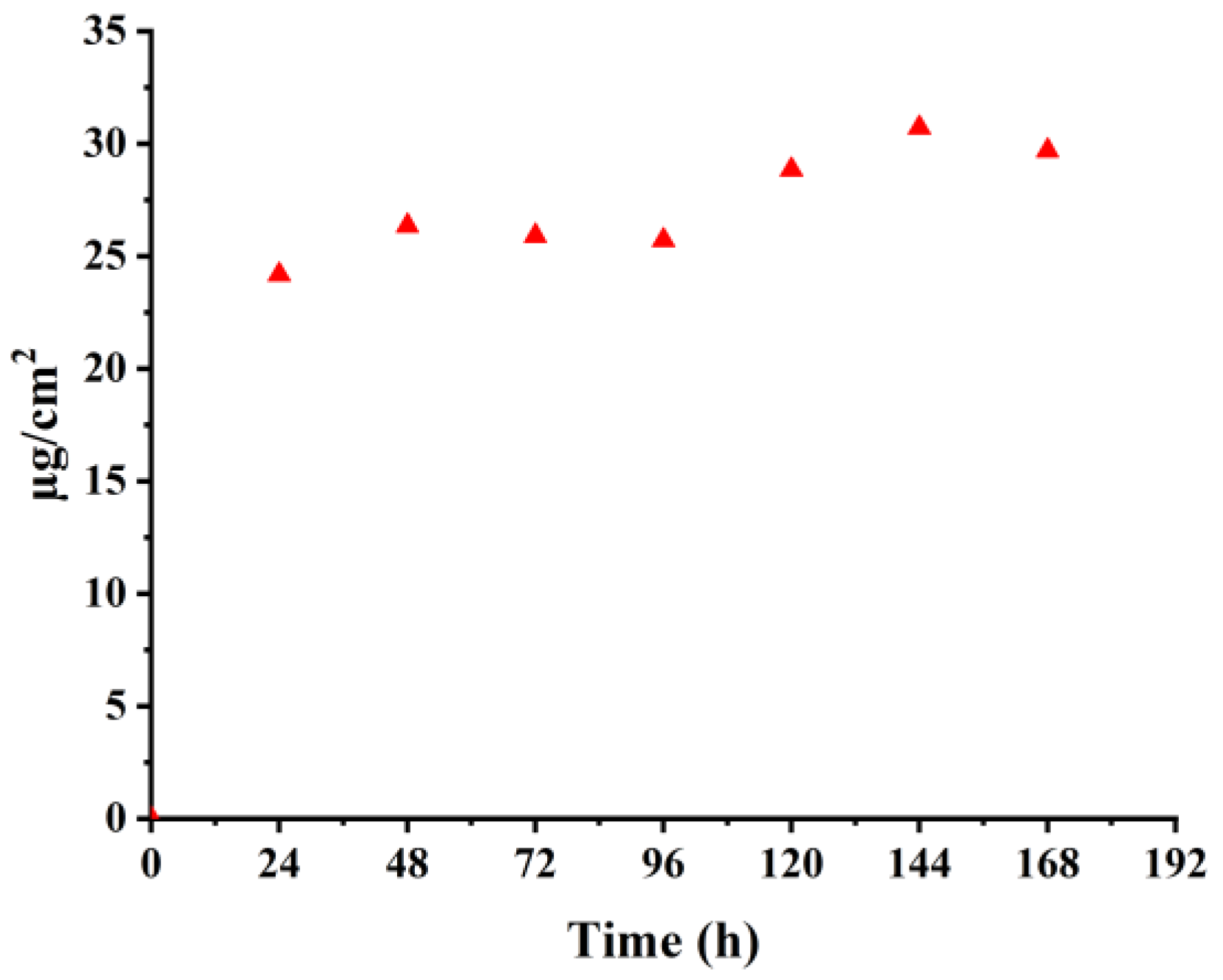 Molecules 28 06381 g012 Molecules 28 06381 g012