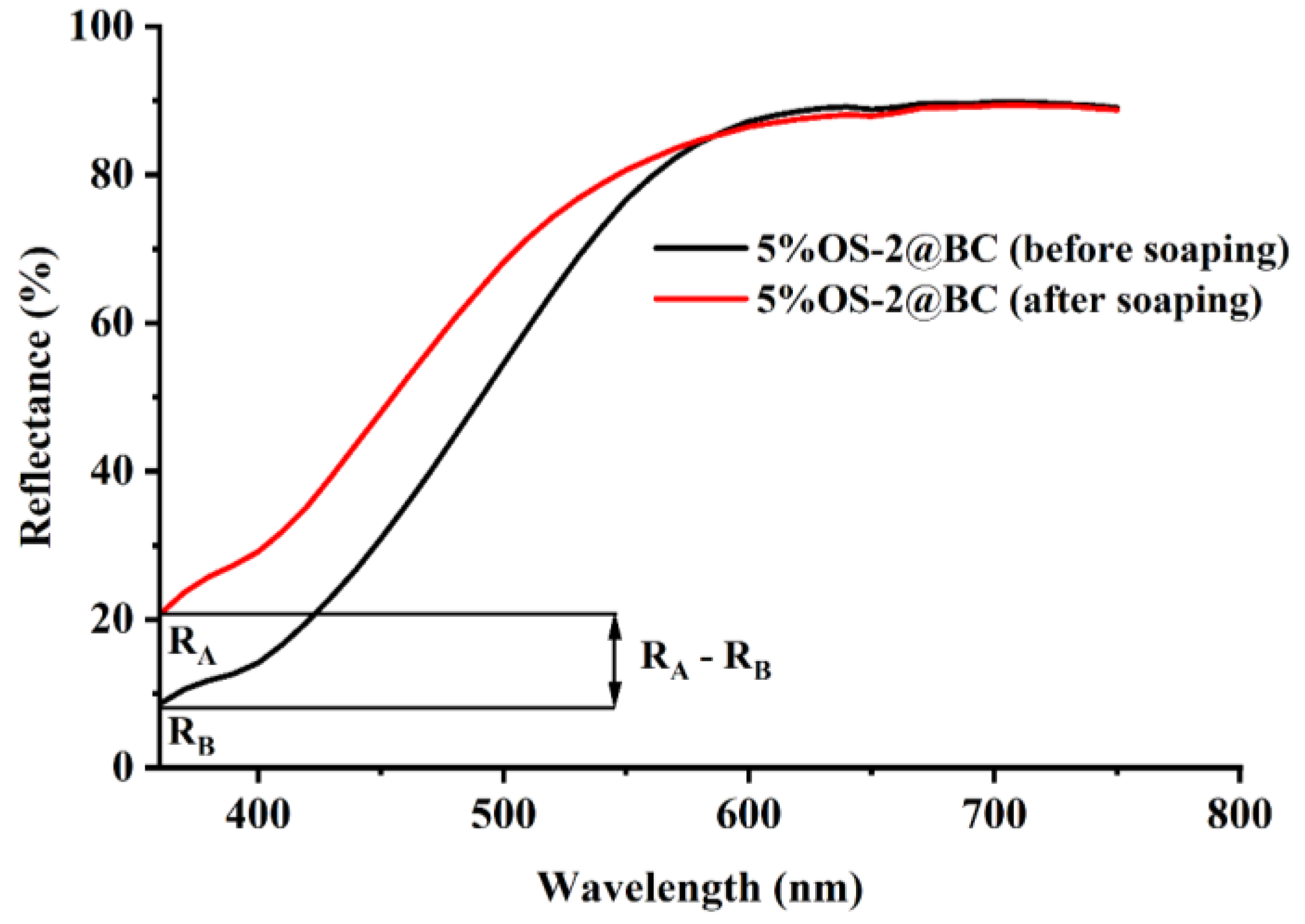 Molecules 28 06381 g013 Molecules 28 06381 g013