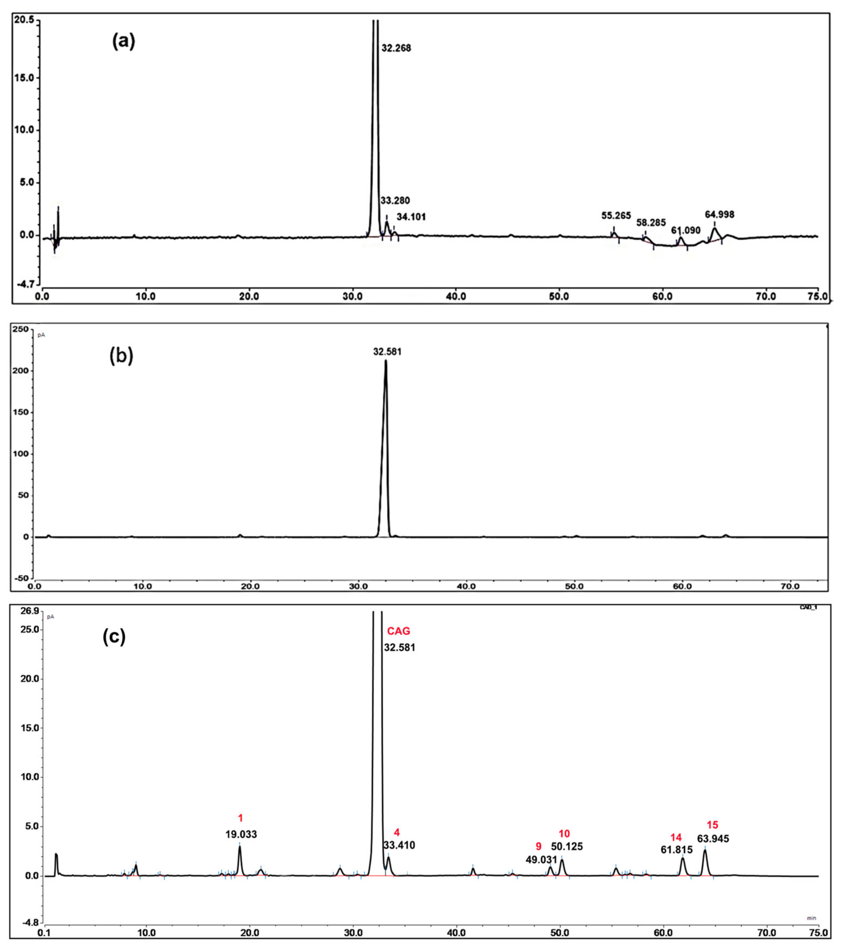 Molecules 28 06382 g002