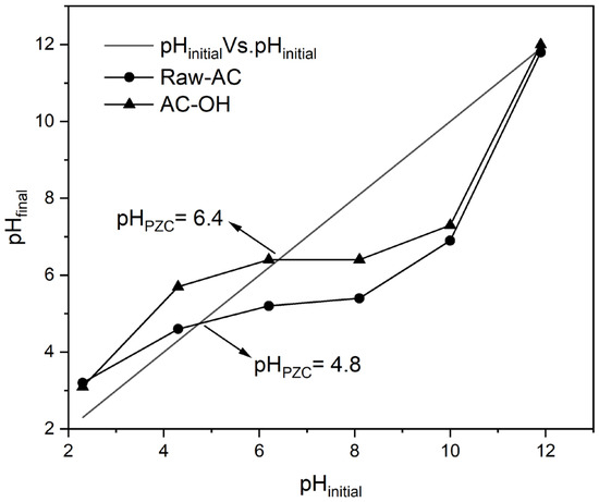 Molecules, Free Full-Text