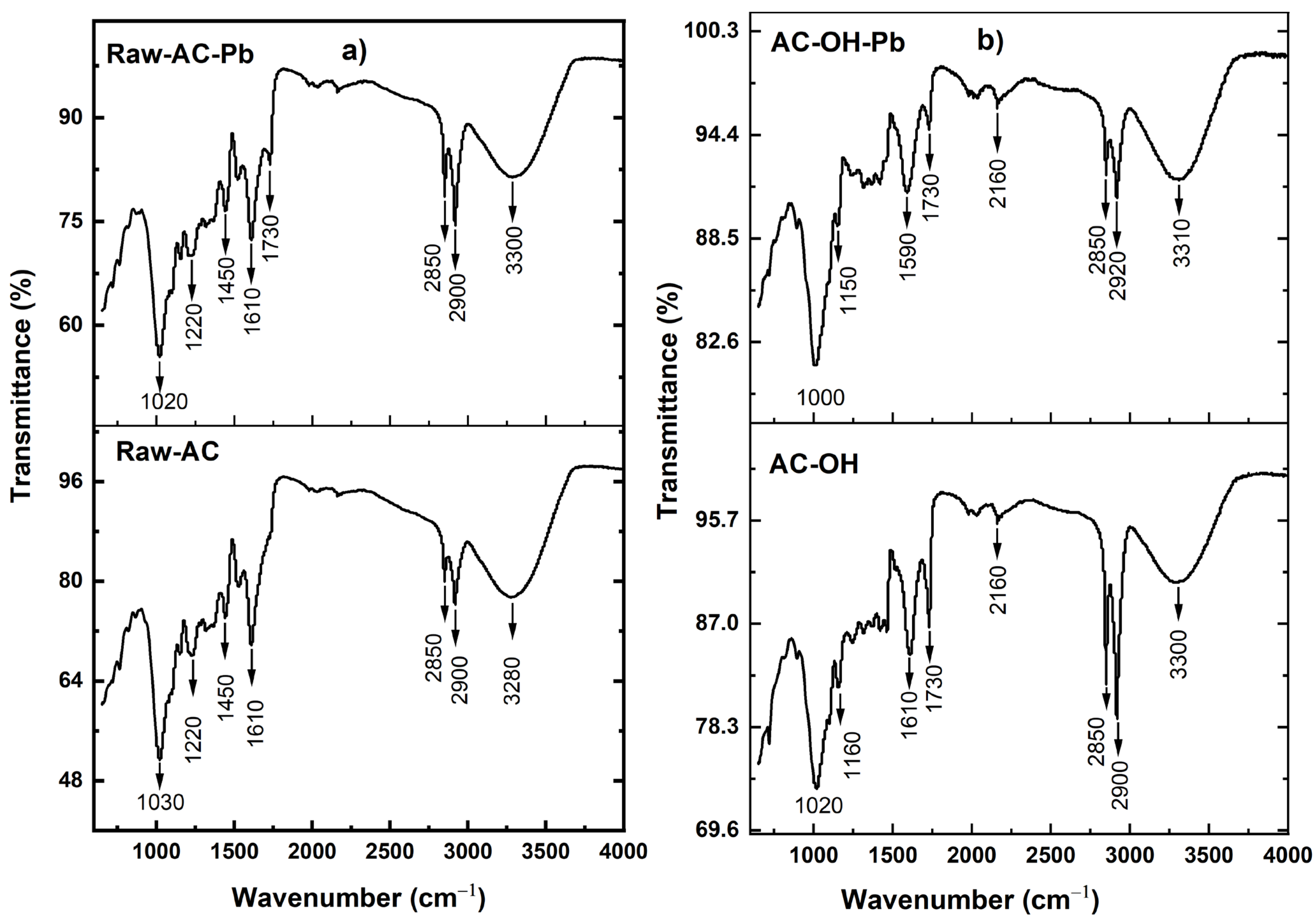 Molecules 28 06387 g004