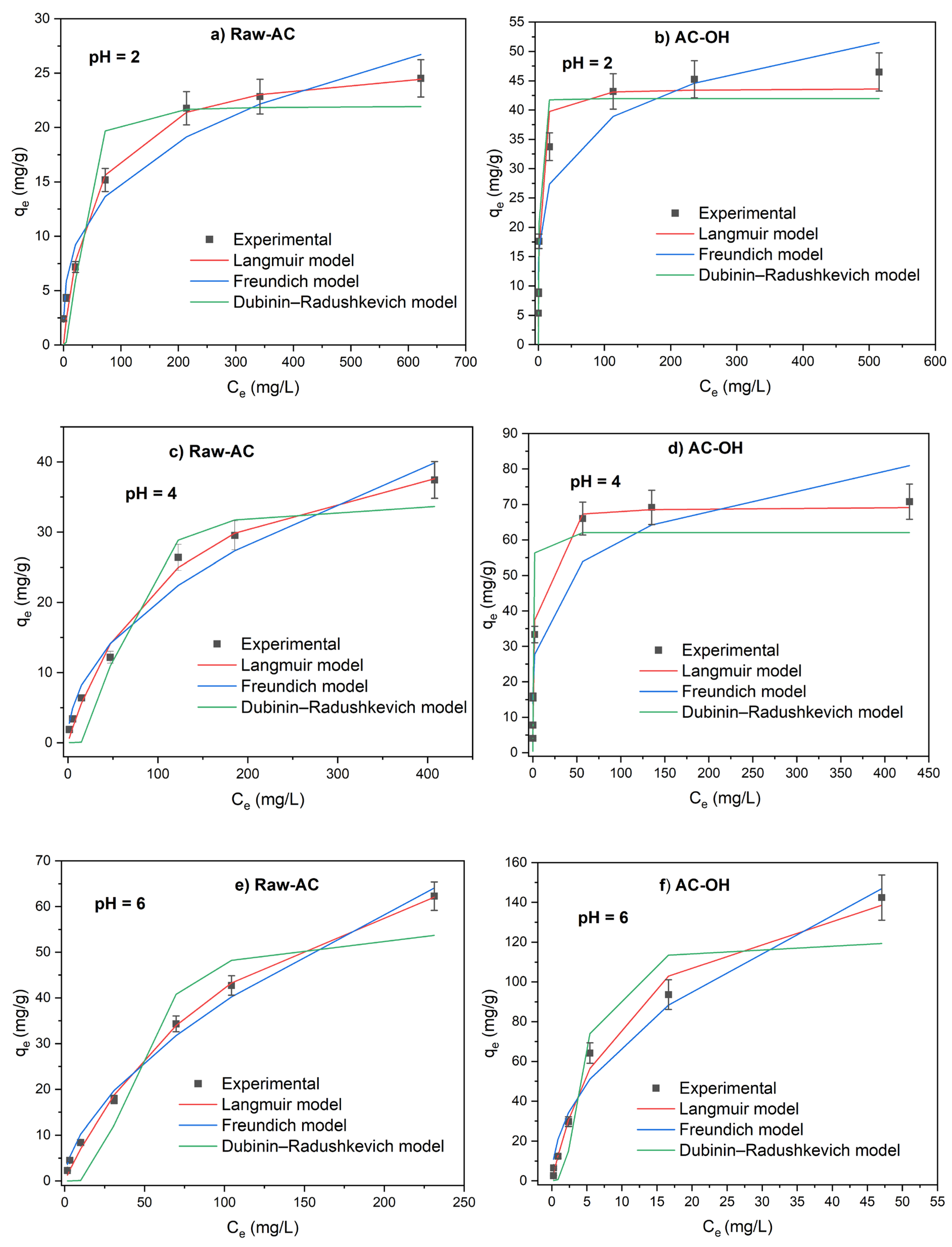 Molecules 28 06387 g005