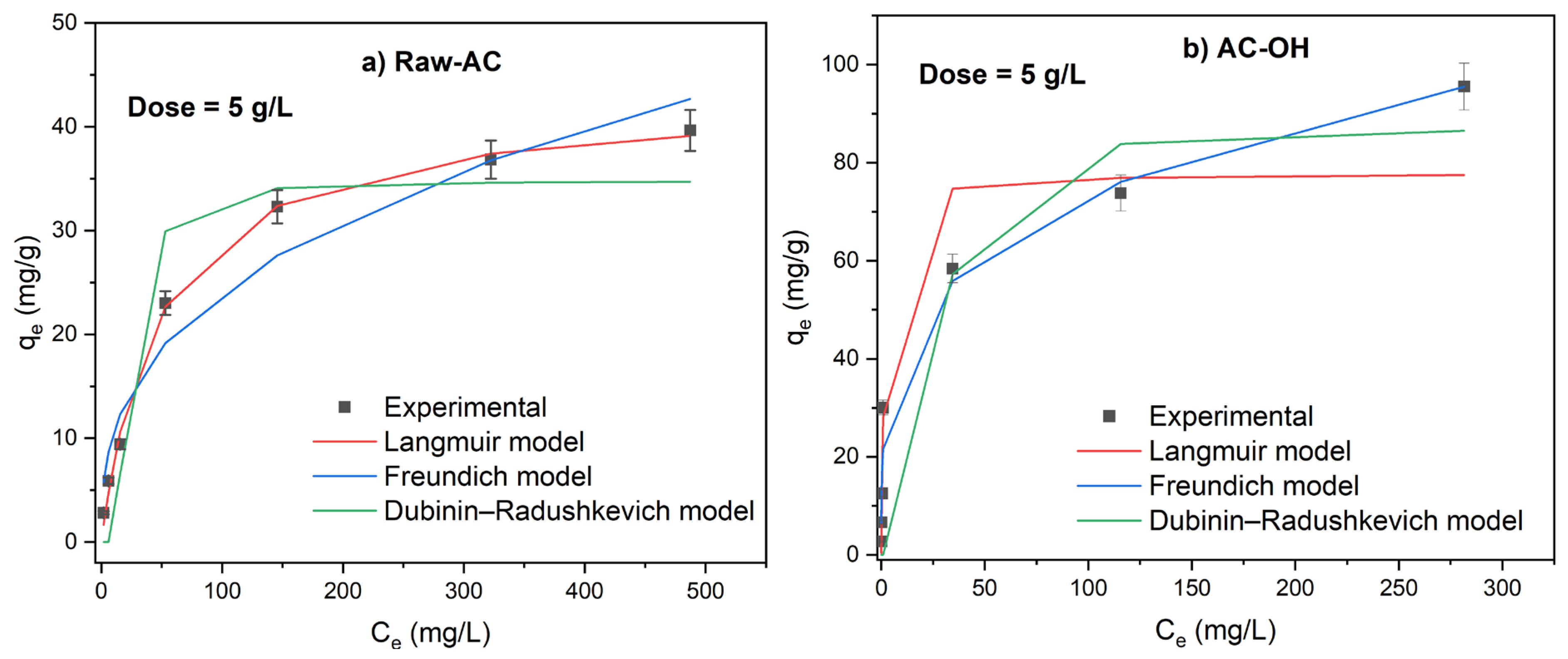 Molecules 28 06387 g006a