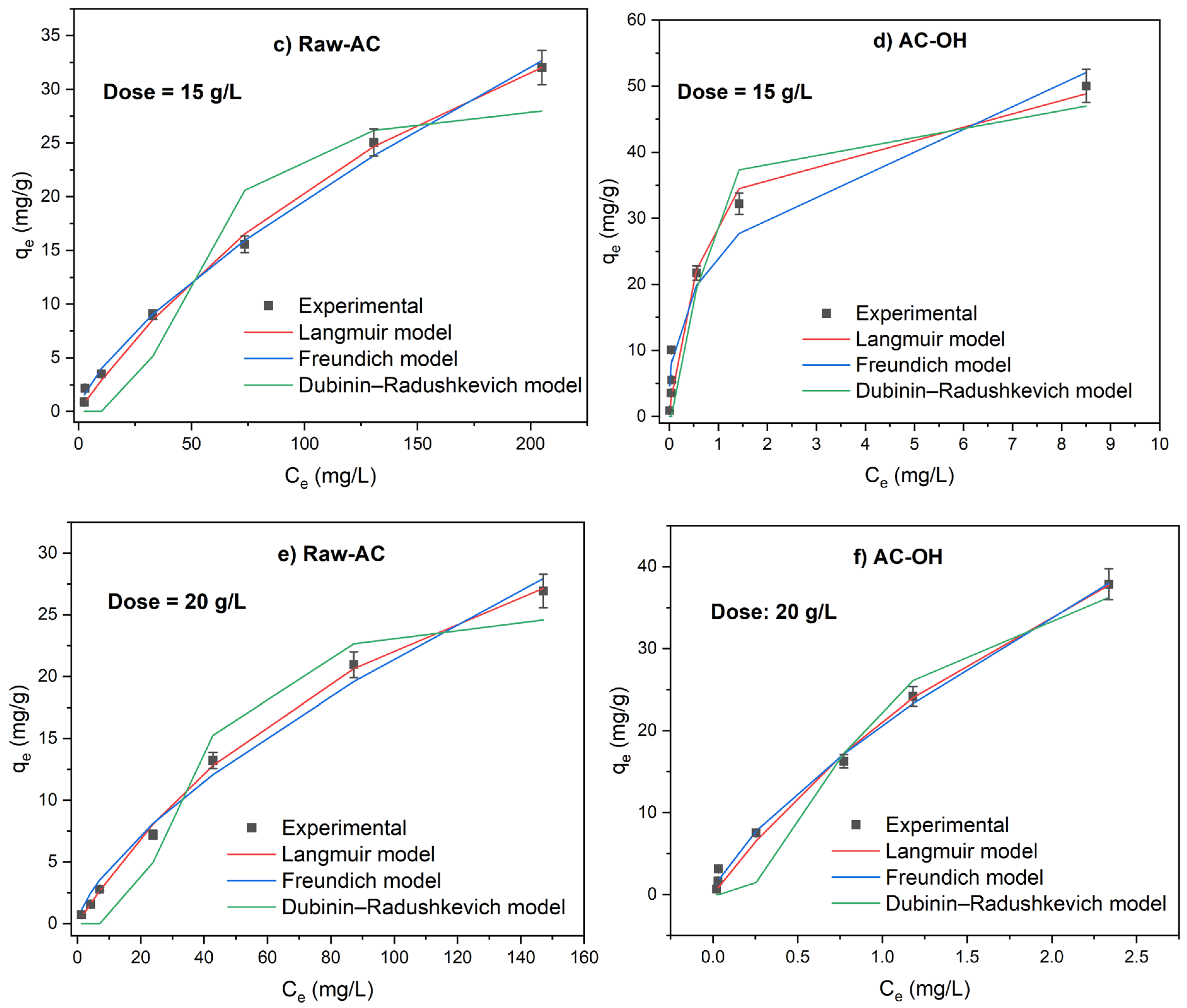 Molecules 28 06387 g006b