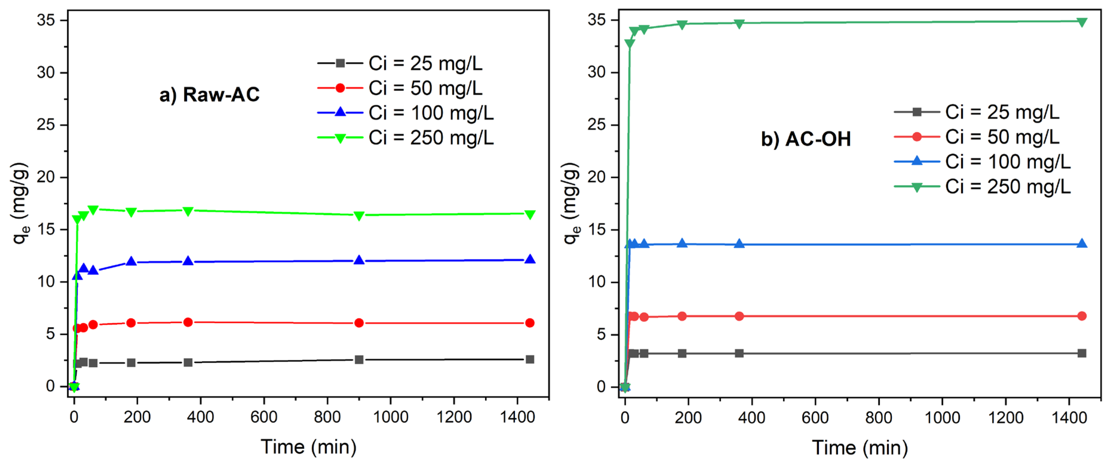 Molecules 28 06387 g007