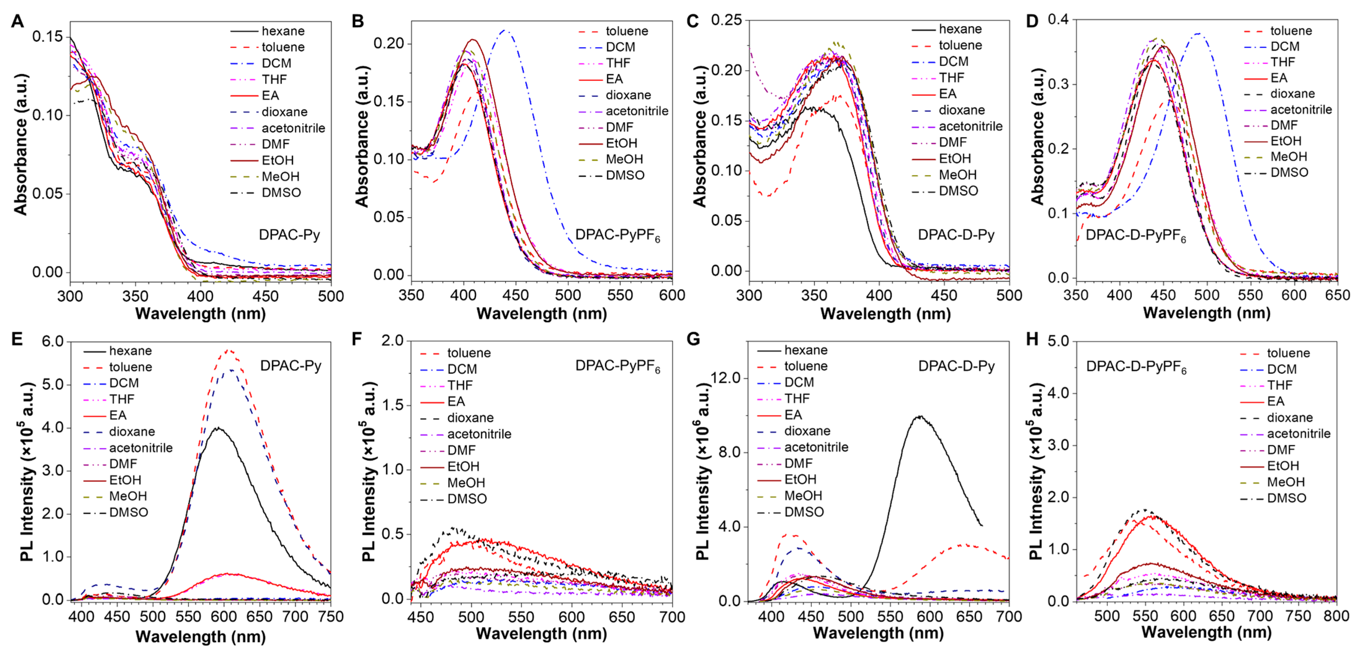 Molecules 28 06392 g001