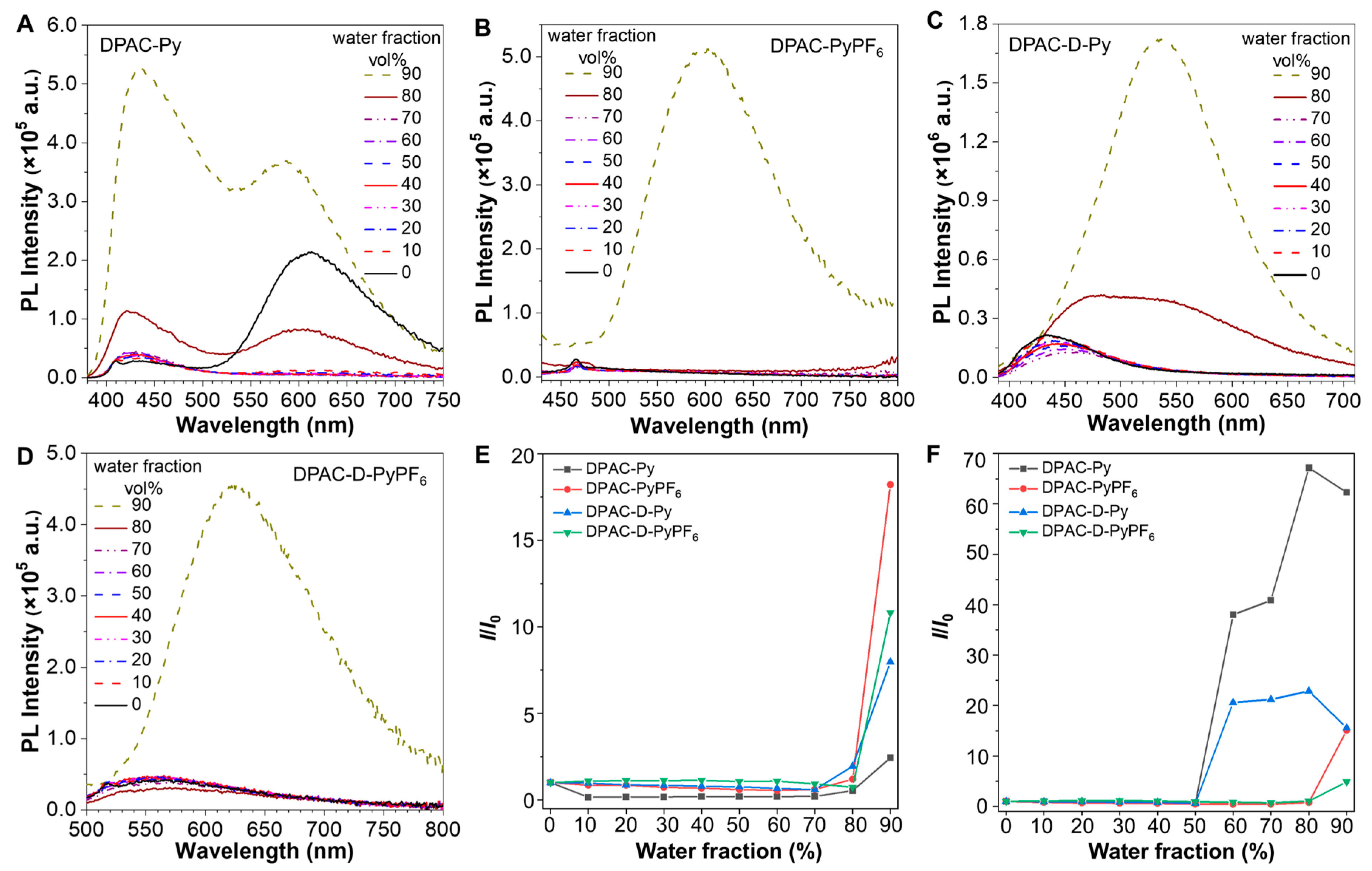 Molecules 28 06392 g002