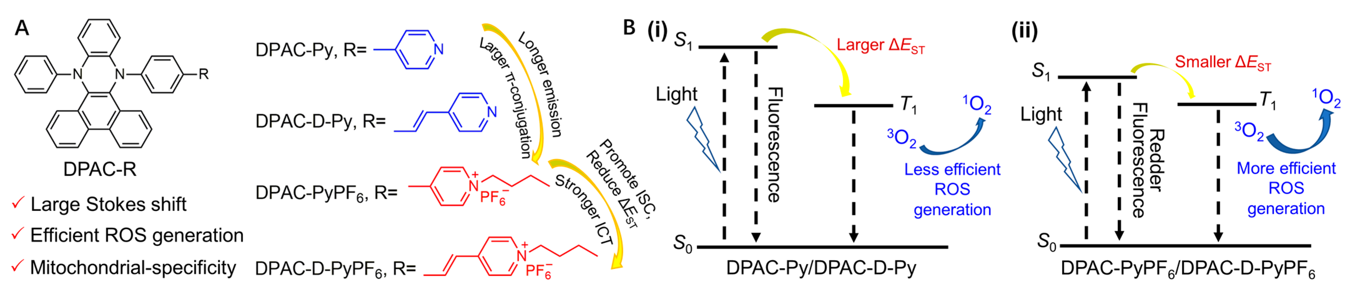 Molecules 28 06392 sch002
