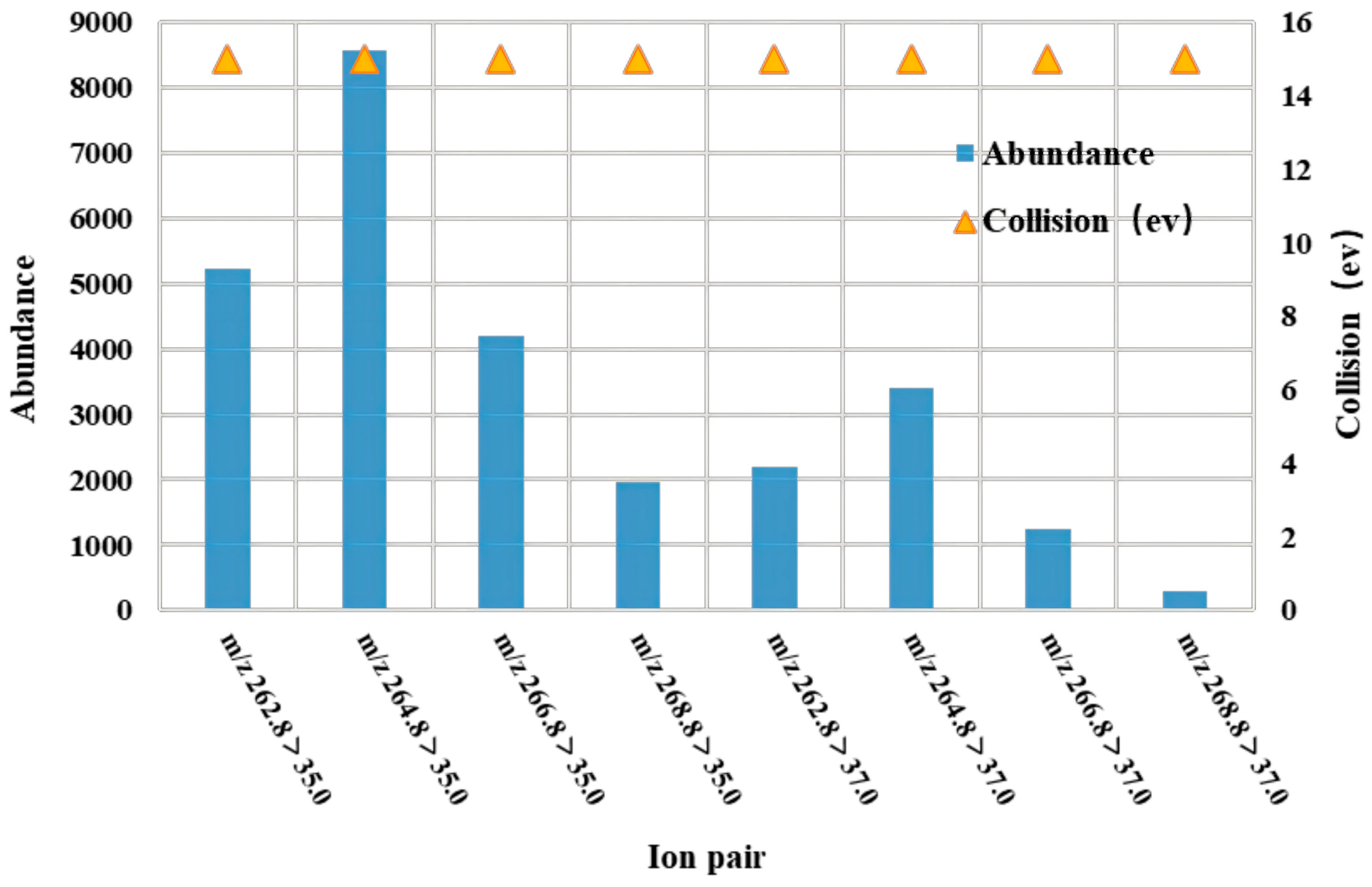 Molecules 28 06394 g001