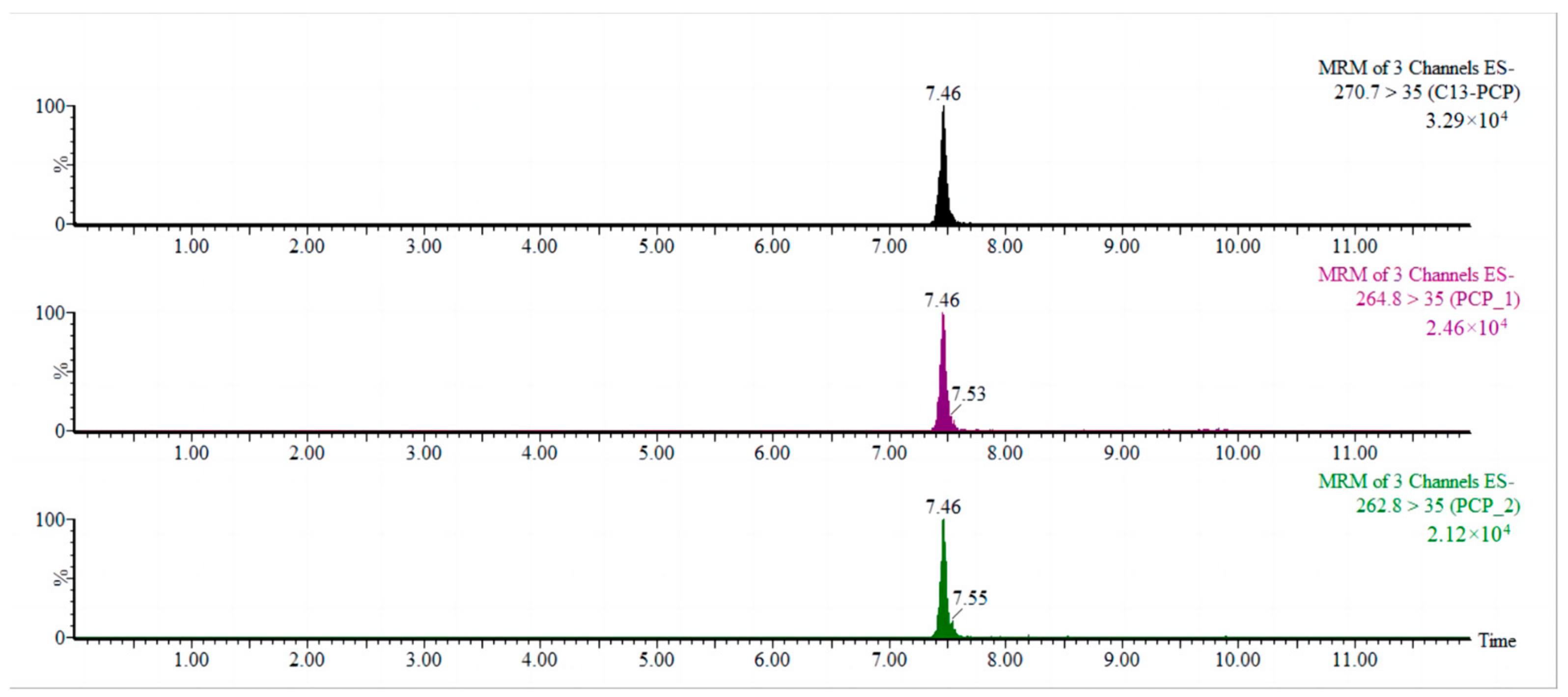 Molecules 28 06394 g002