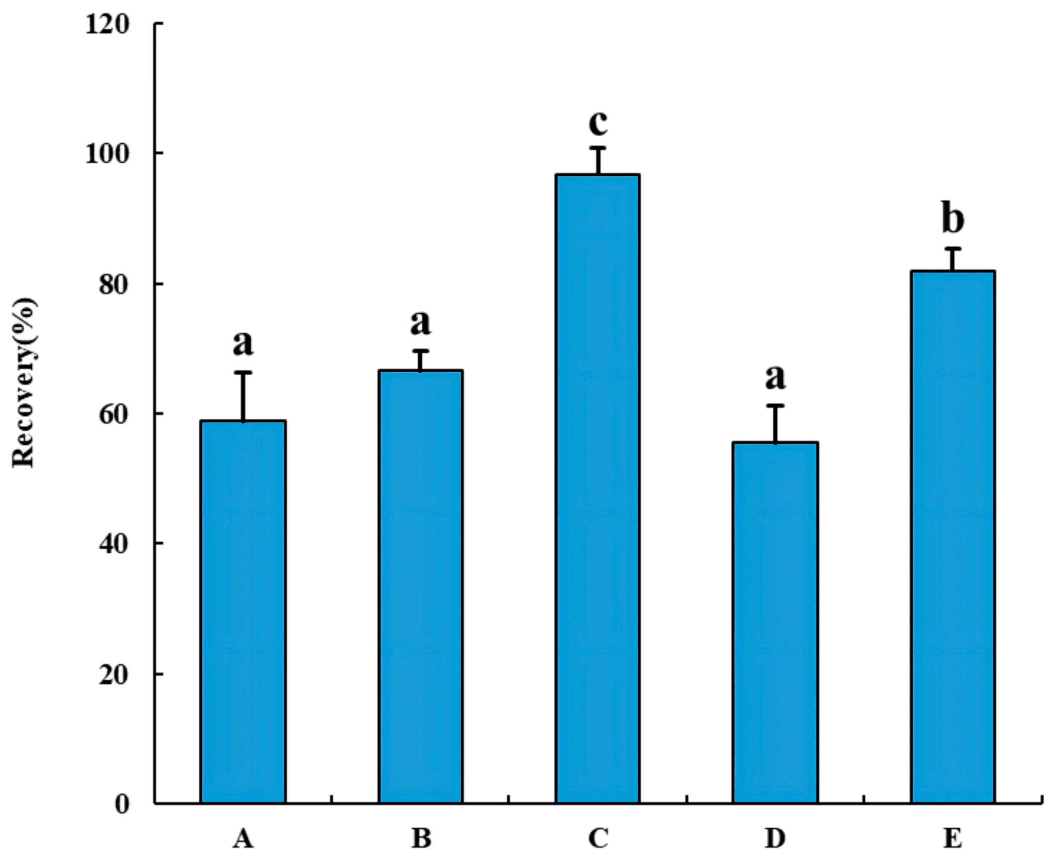 Molecules 28 06394 g003
