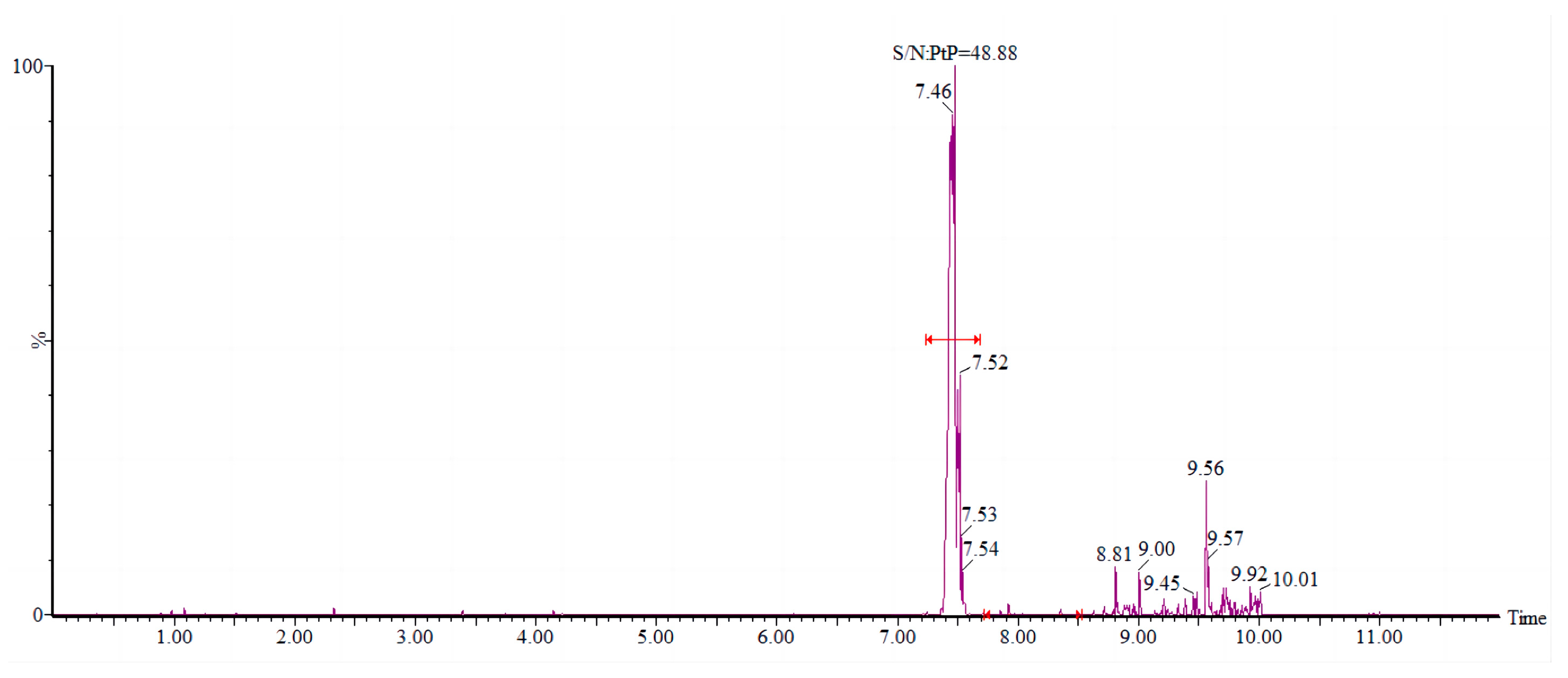 Molecules 28 06394 g005