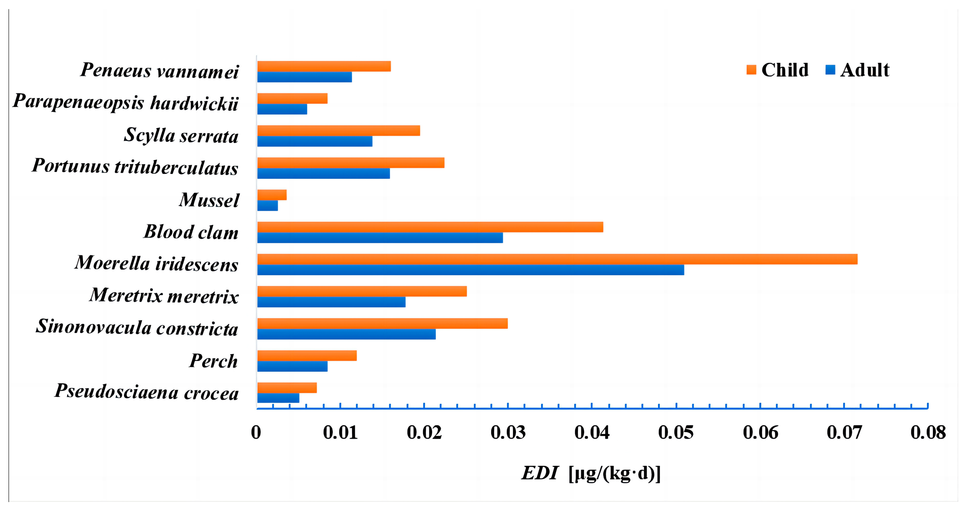 Molecules 28 06394 g007