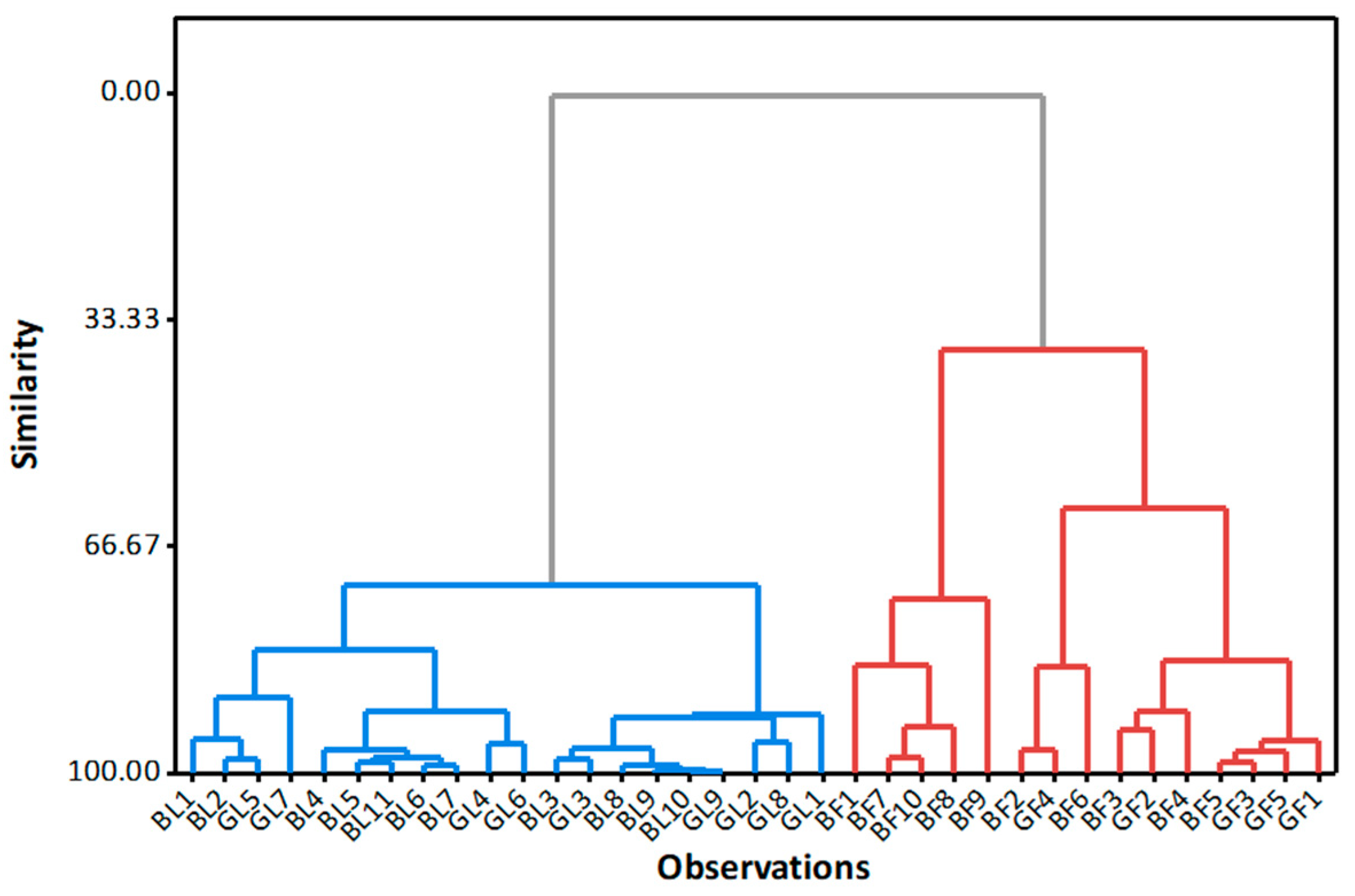 Molecules 28 06396 g002