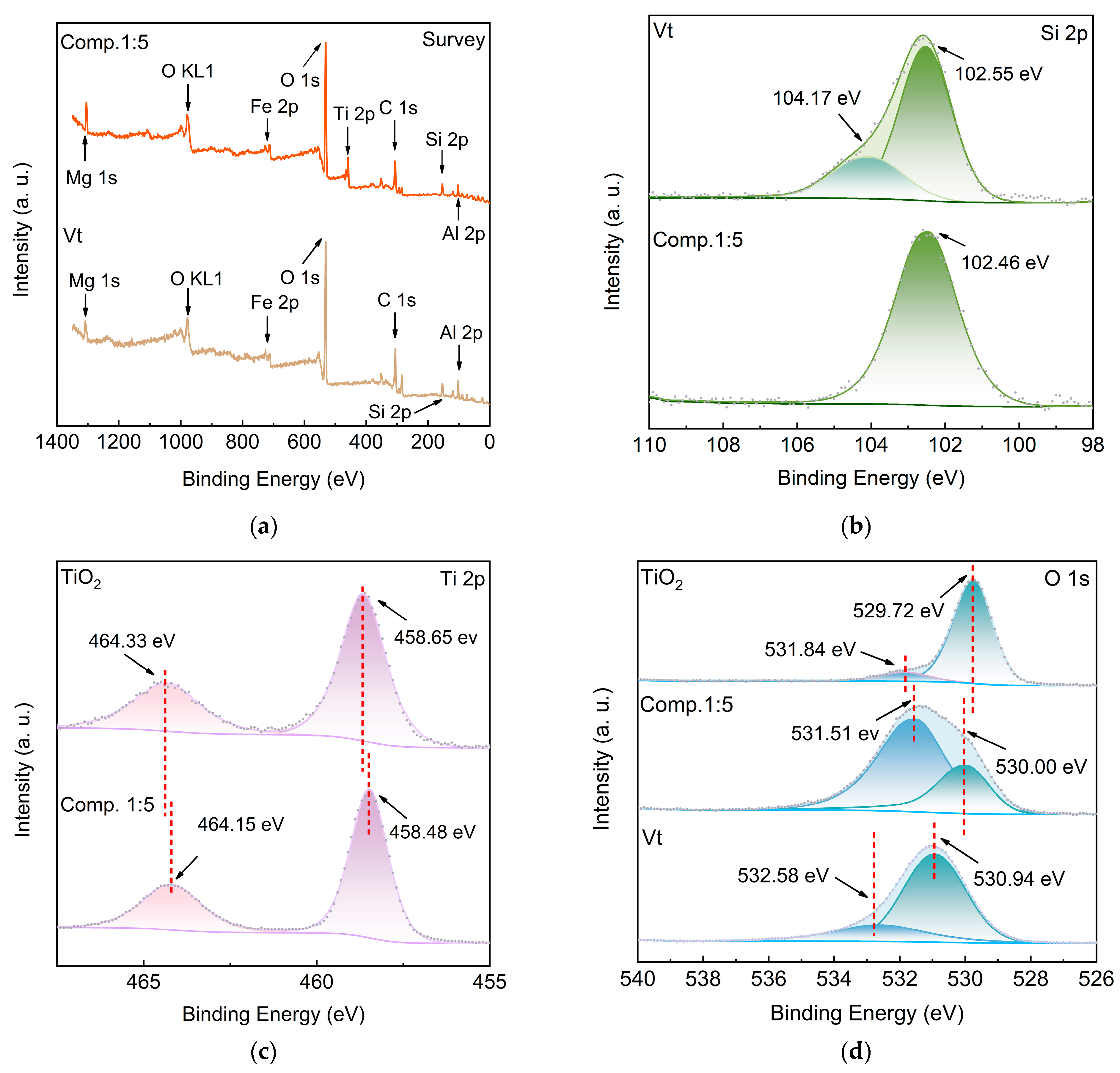 Molecules 28 06398 g005a