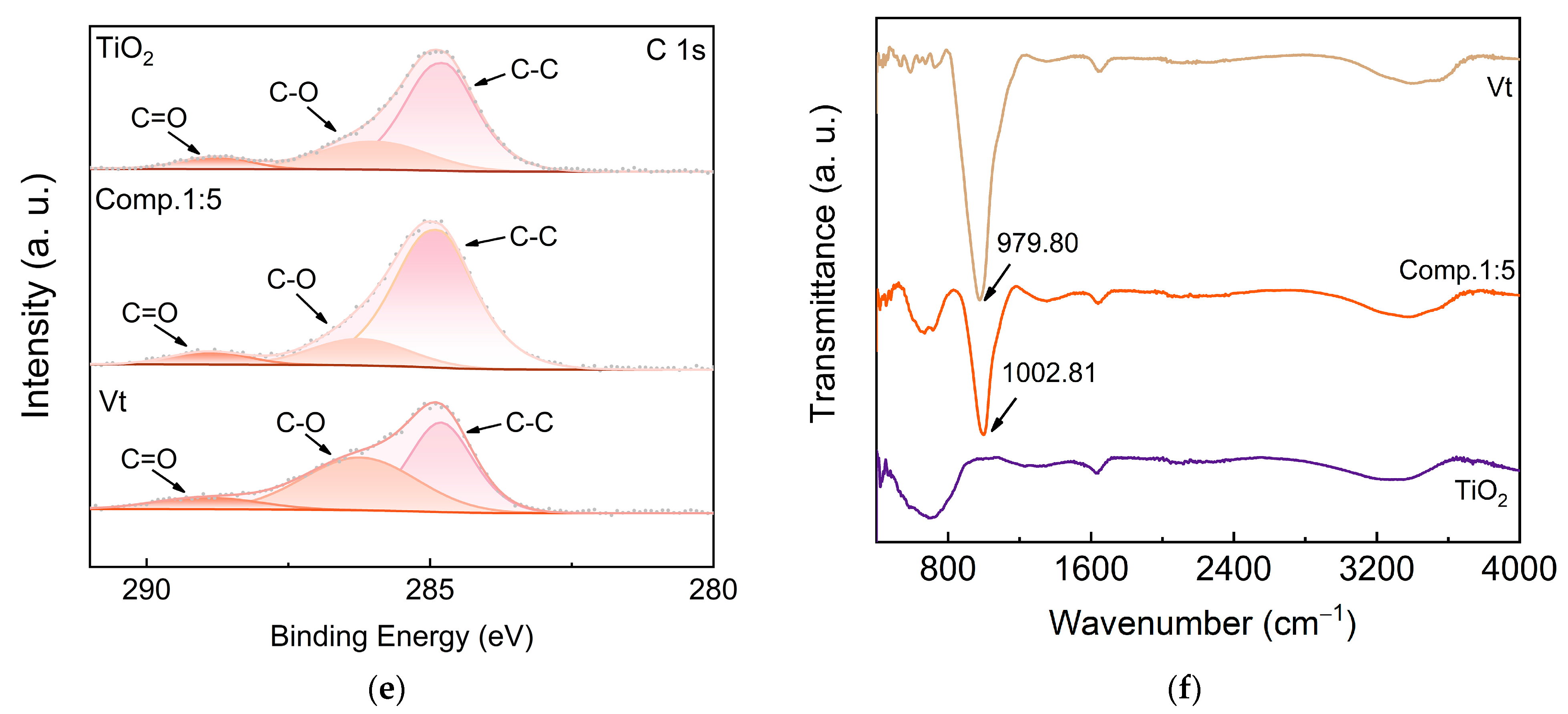 Molecules 28 06398 g005b