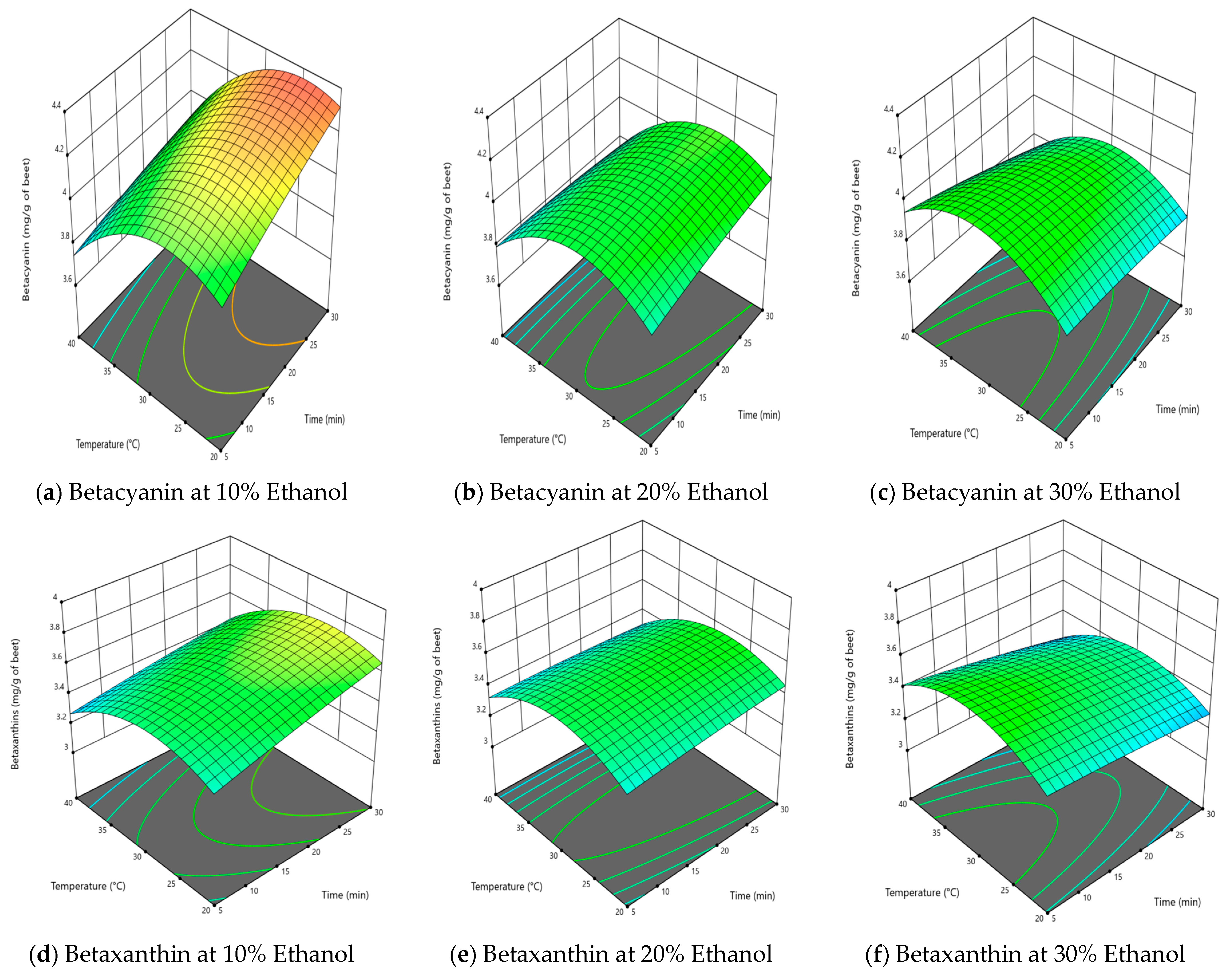 Molecules 28 06405 g003a