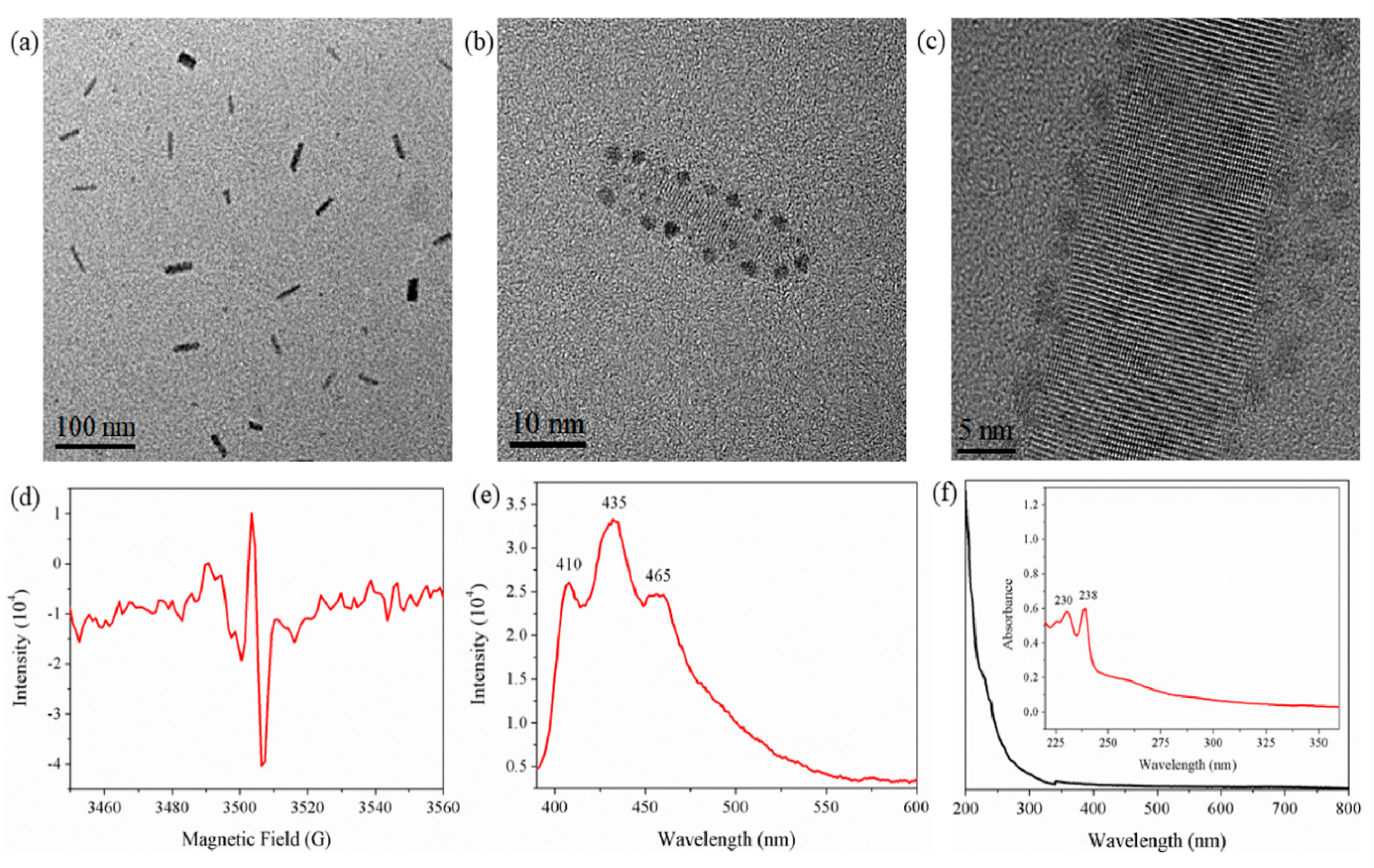 Molecules 28 06409 g005
