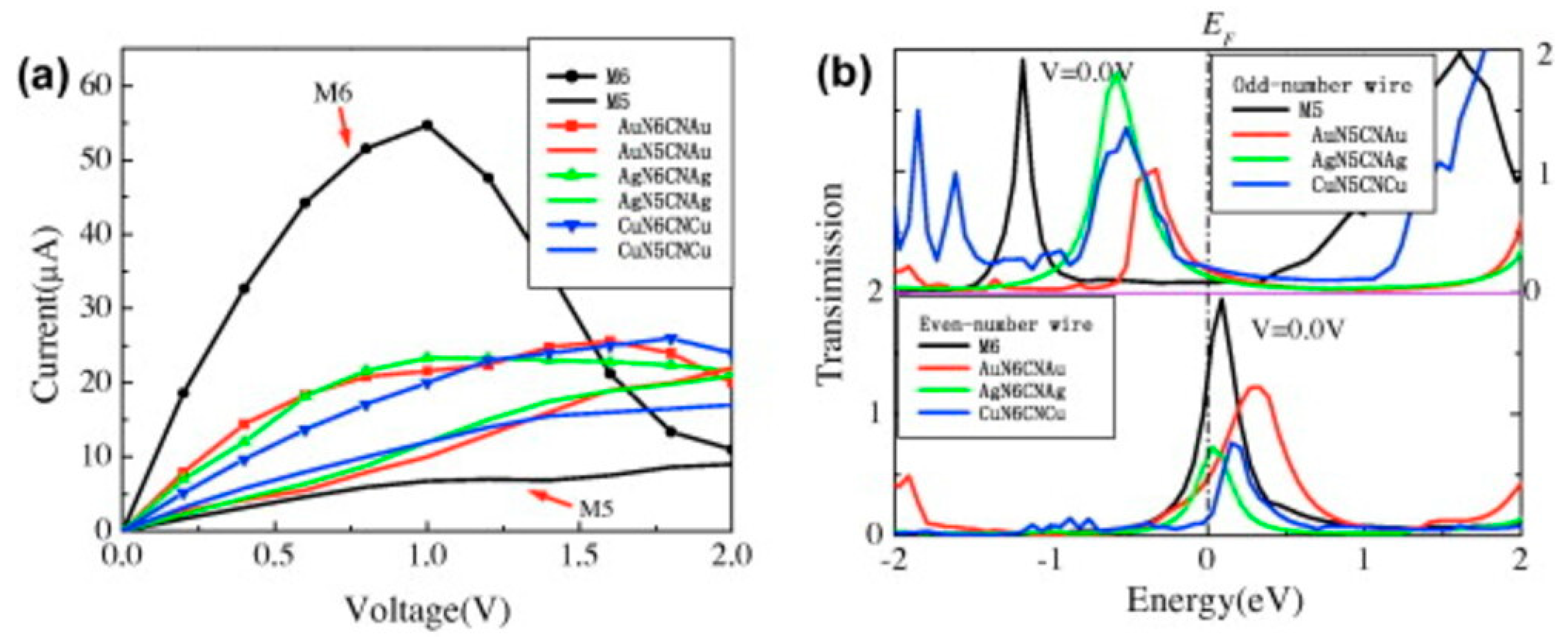 Molecules 28 06409 g008