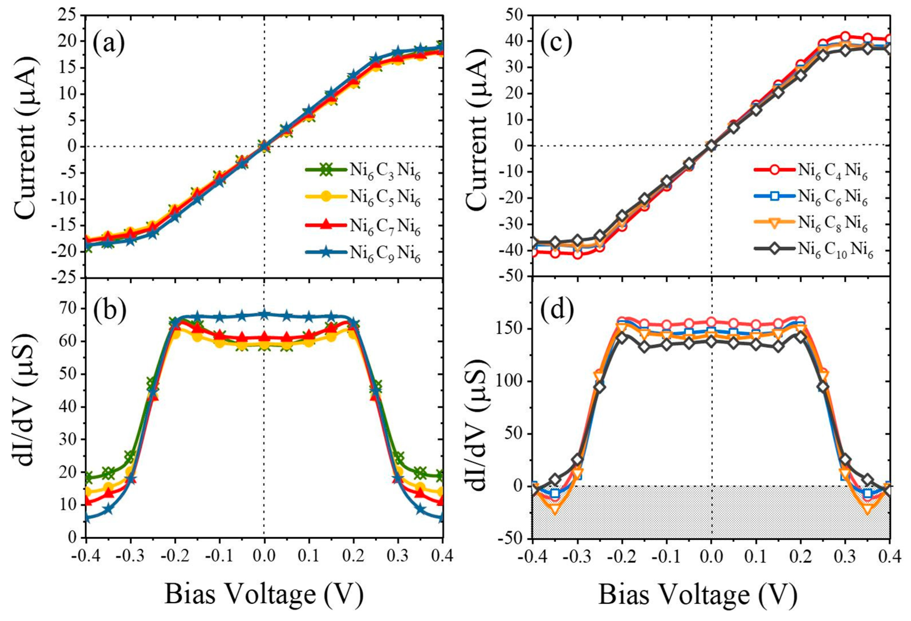 Molecules 28 06409 g015
