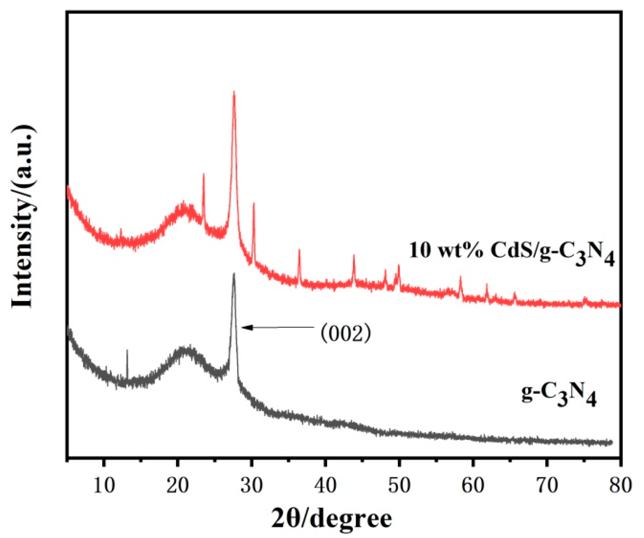 Molecules 28 06412 g001